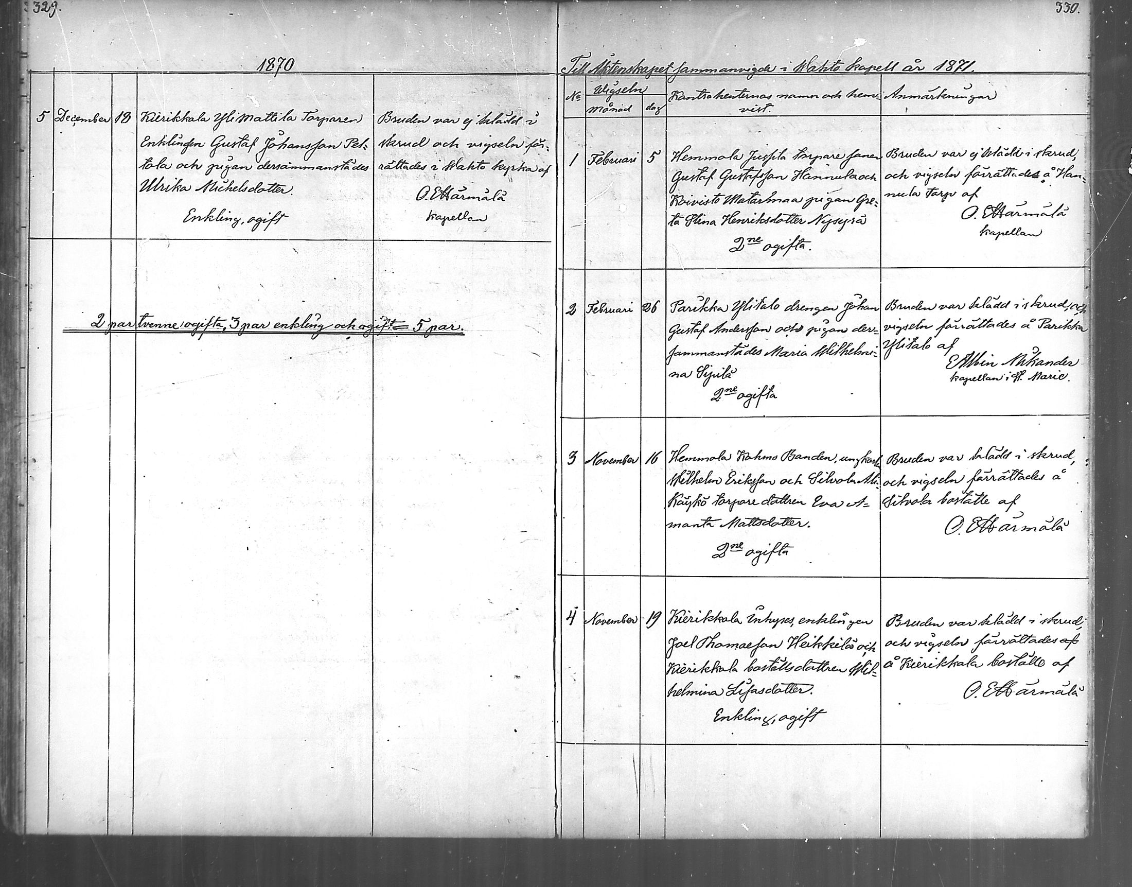 [ ../kirjat/Kirkonkirjat/vahto/vihityt_1867-1888_mko32/kuvat/4.jpg ]
