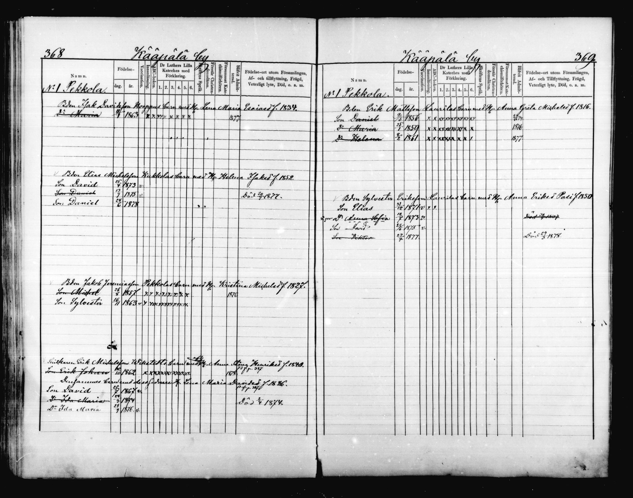[ ../kirjat/Kirkonkirjat/valkeala/lastenkirja_1873-1879_mko499-506/kuvat/185.jpg ]