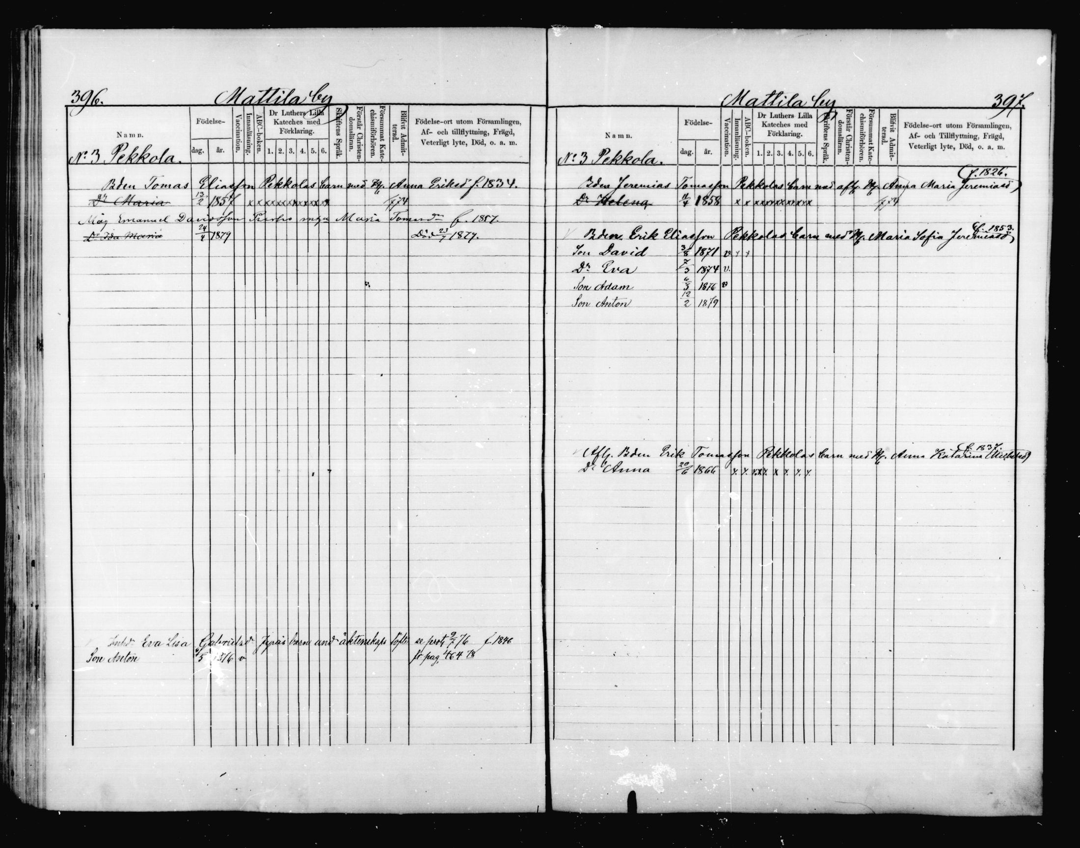 [ ../kirjat/Kirkonkirjat/valkeala/lastenkirja_1873-1879_mko499-506/kuvat/199.jpg ]