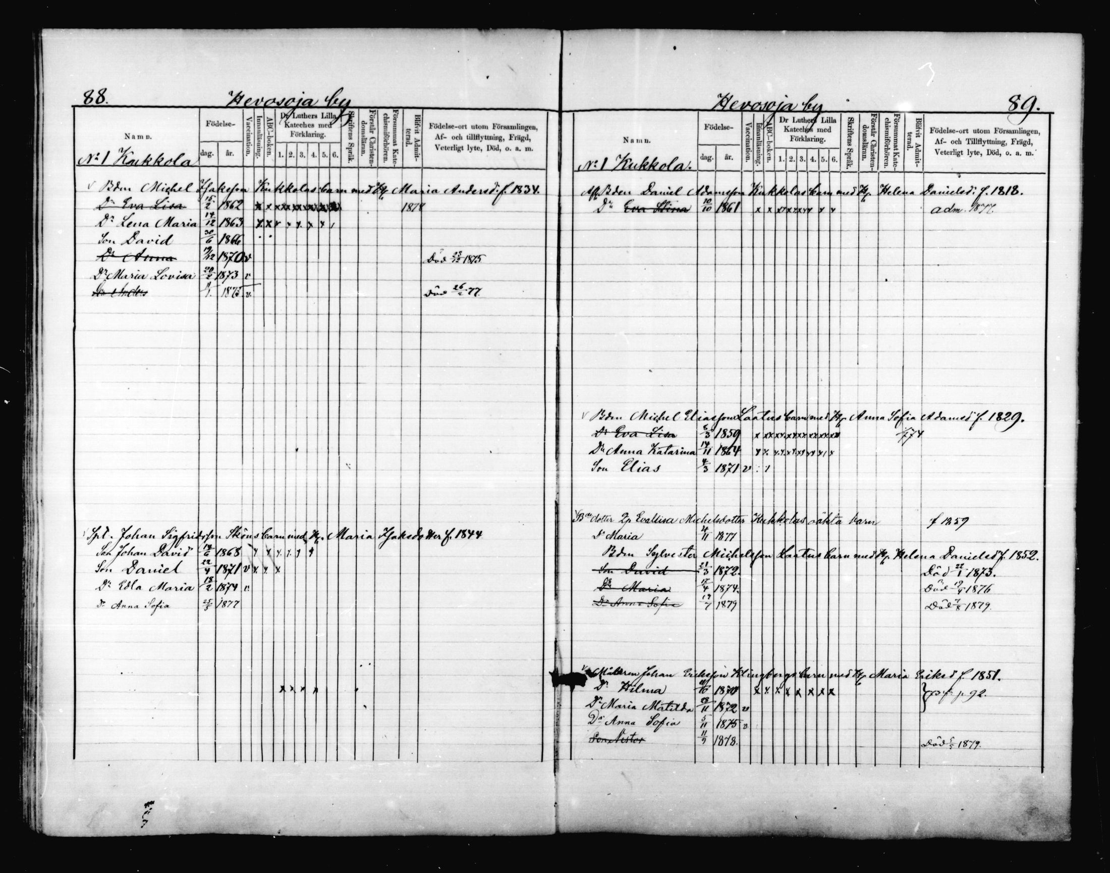 [ ../kirjat/Kirkonkirjat/valkeala/lastenkirja_1873-1879_mko499-506/kuvat/45.jpg ]