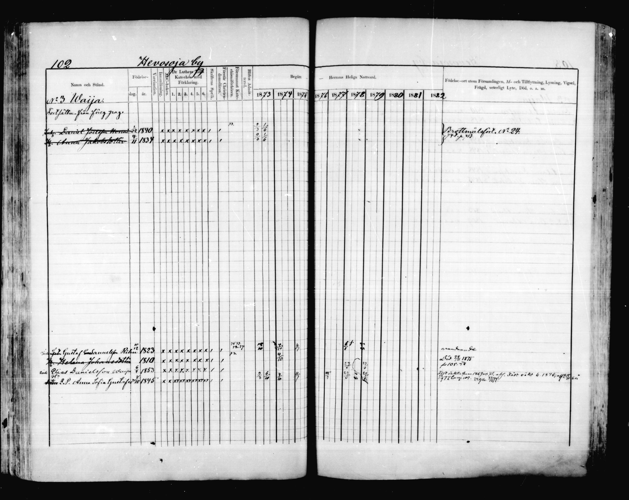 [ ../kirjat/Kirkonkirjat/valkeala/rippikirja_1873-1879_mko39-53/kuvat/101.jpg ]