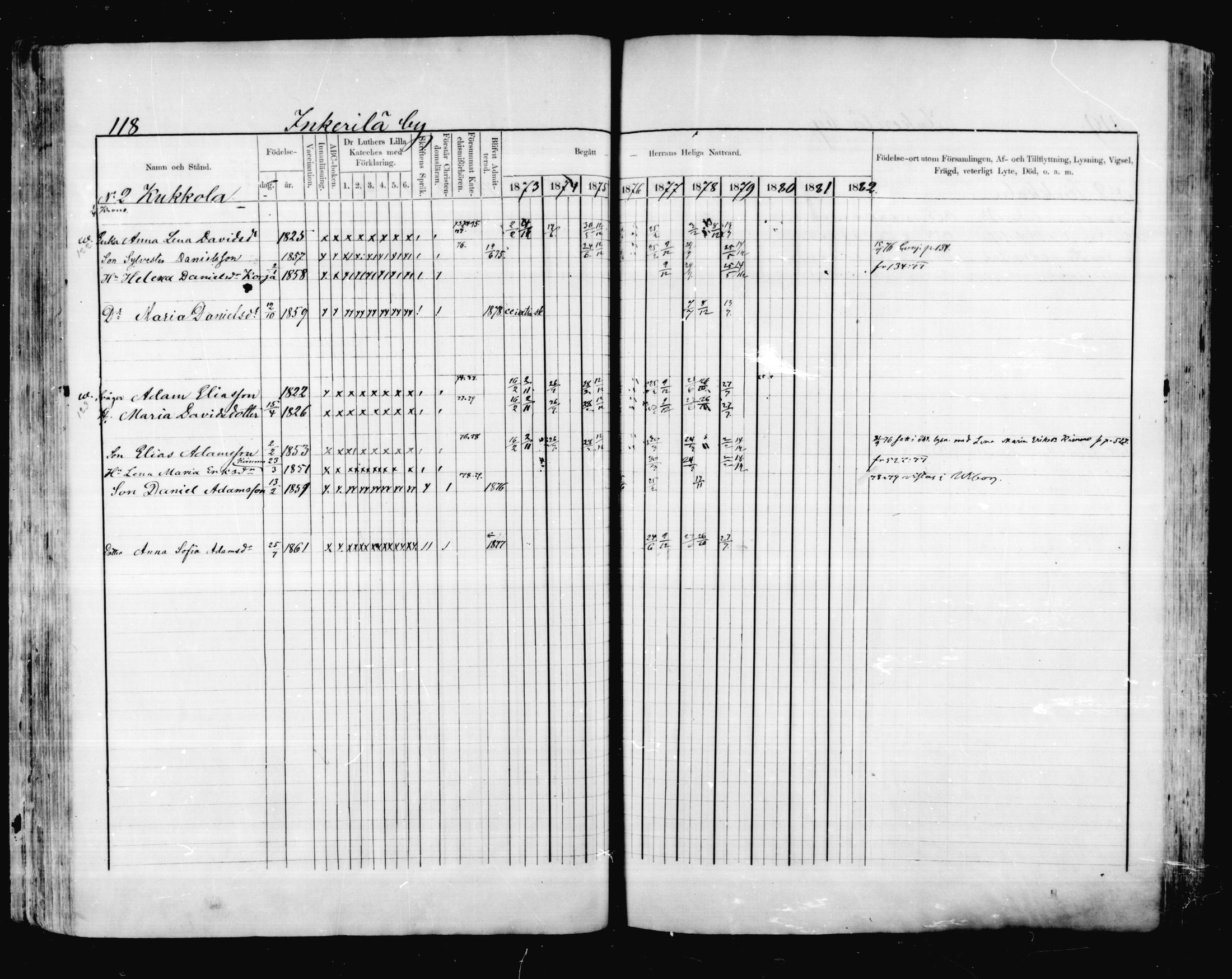 [ ../kirjat/Kirkonkirjat/valkeala/rippikirja_1873-1879_mko39-53/kuvat/117.jpg ]