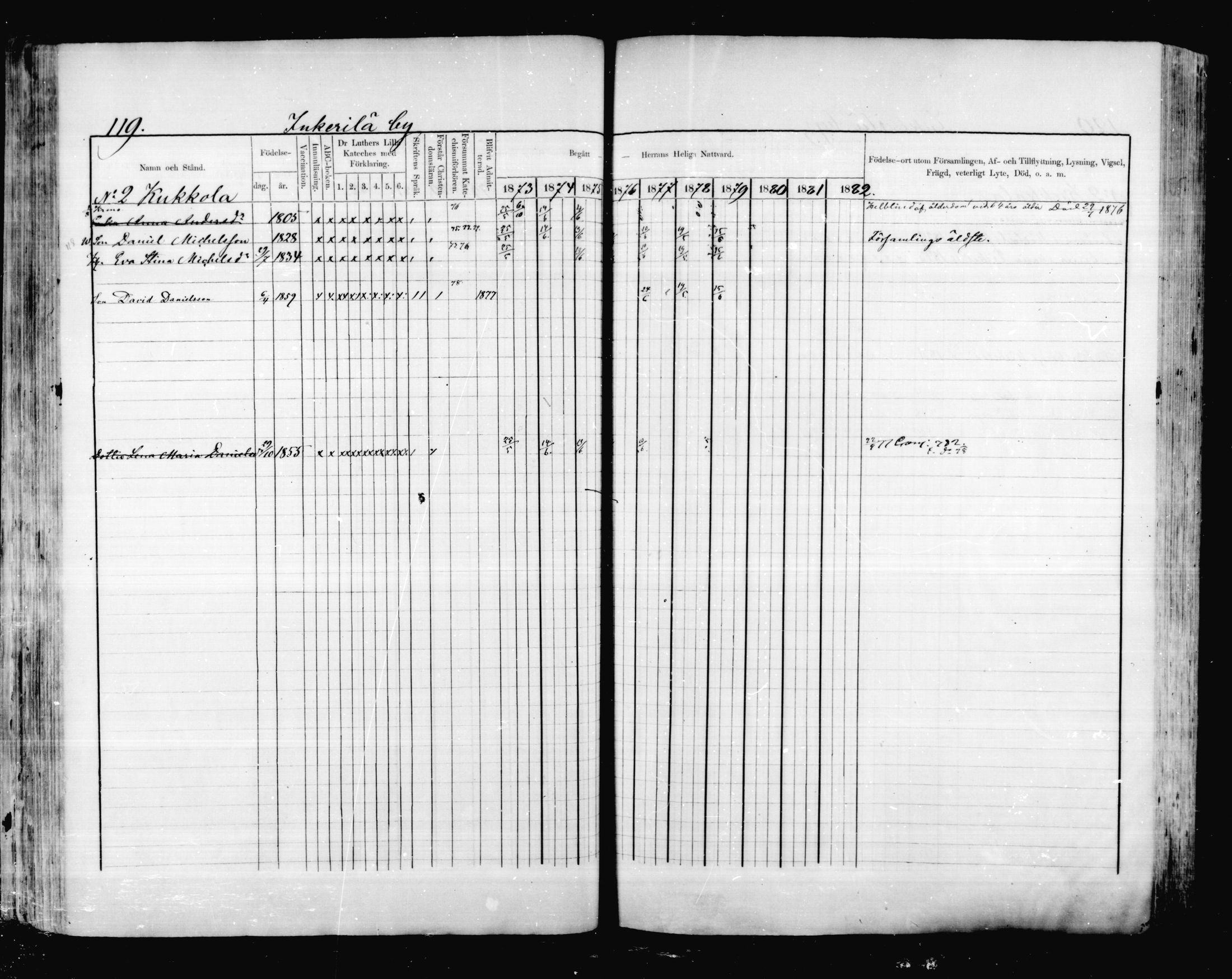 [ ../kirjat/Kirkonkirjat/valkeala/rippikirja_1873-1879_mko39-53/kuvat/118.jpg ]