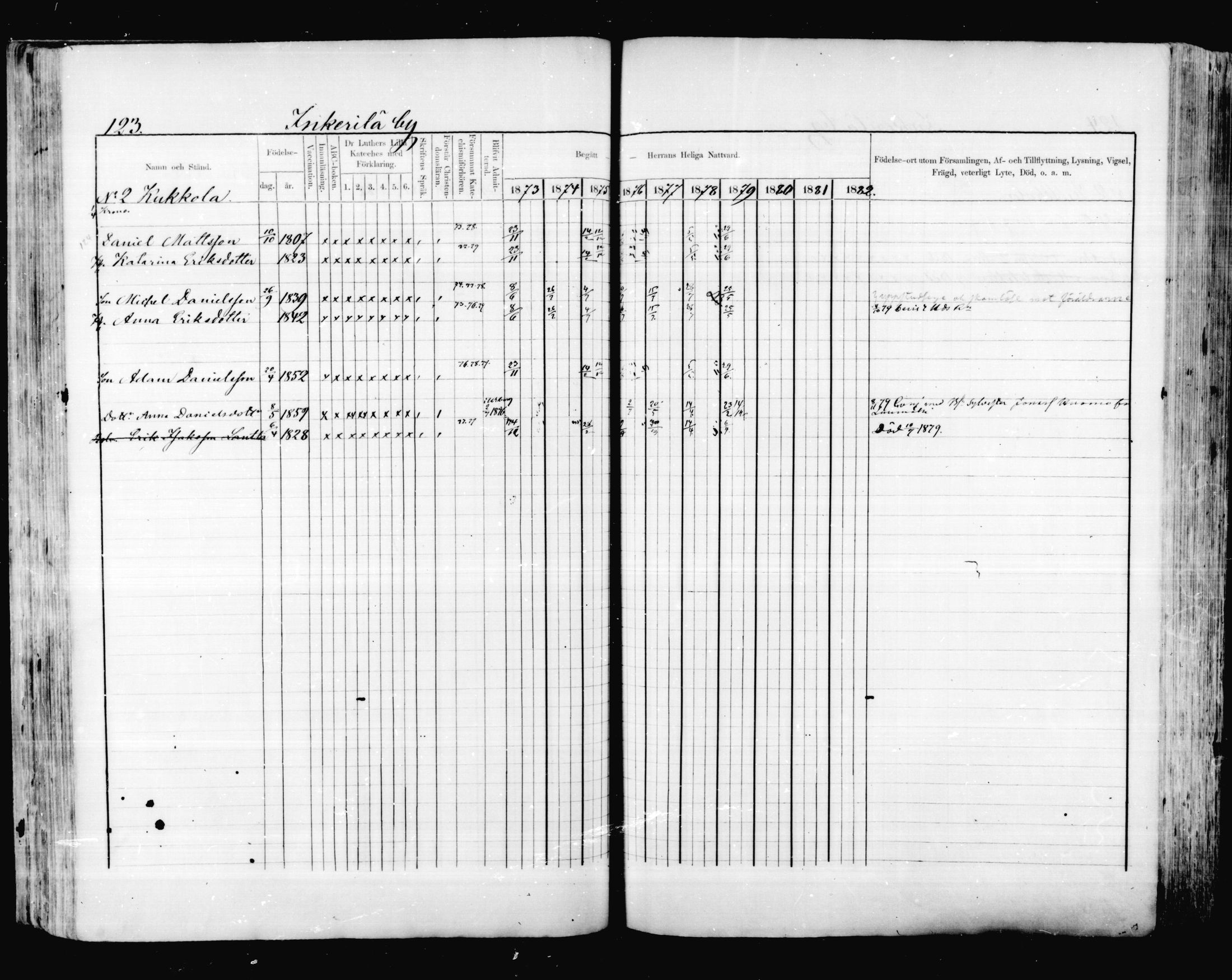 [ ../kirjat/Kirkonkirjat/valkeala/rippikirja_1873-1879_mko39-53/kuvat/122.jpg ]