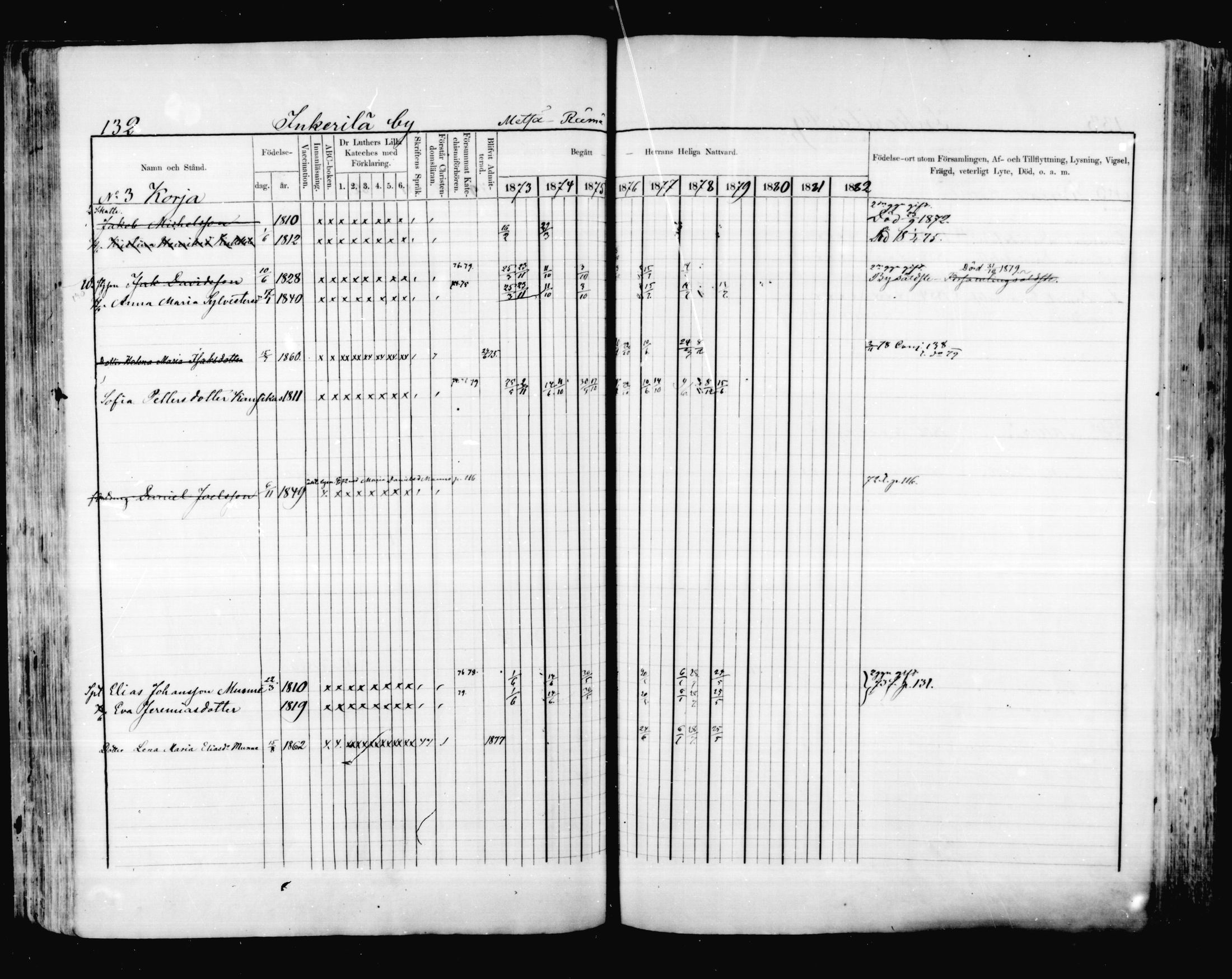 [ ../kirjat/Kirkonkirjat/valkeala/rippikirja_1873-1879_mko39-53/kuvat/131.jpg ]