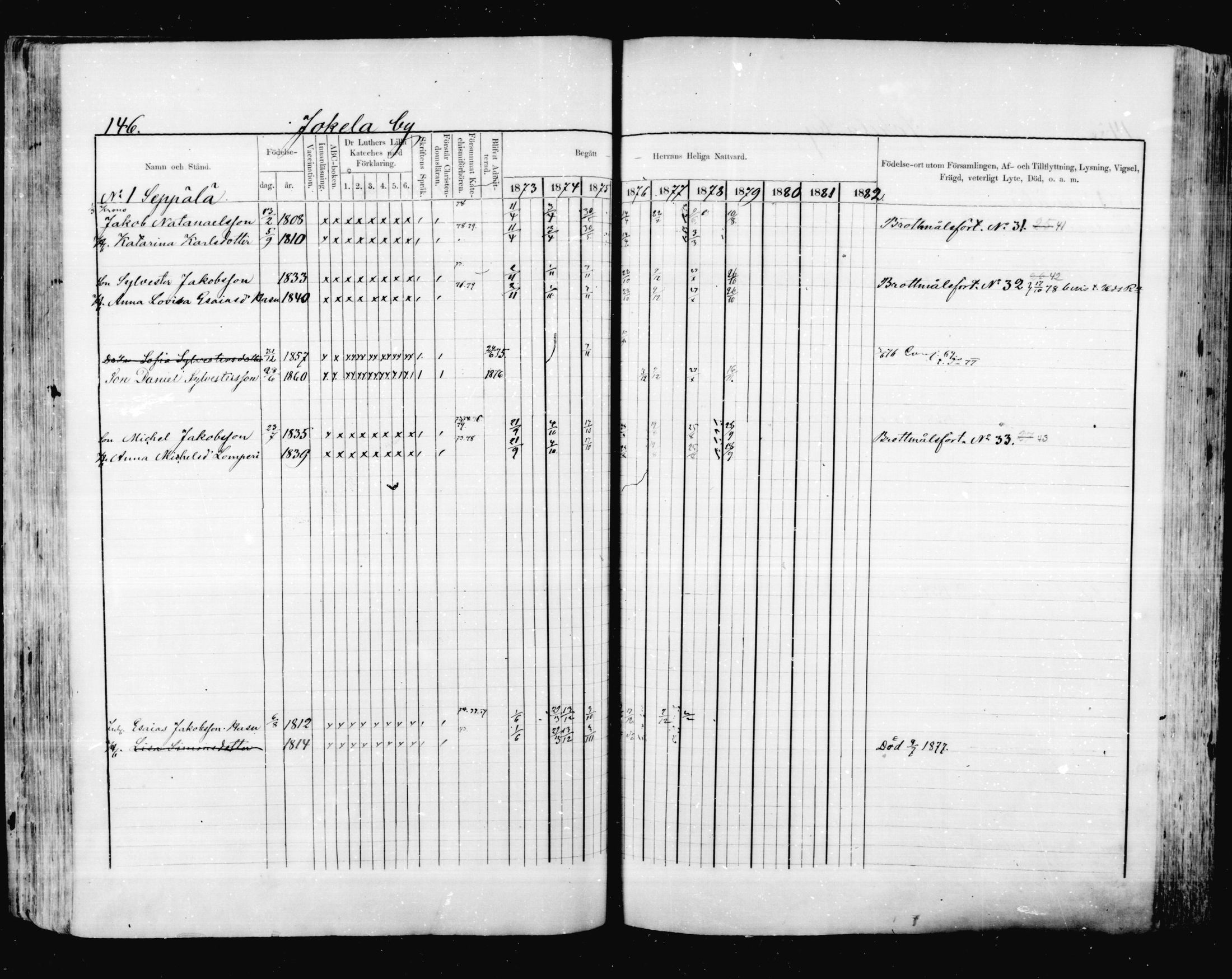 [ ../kirjat/Kirkonkirjat/valkeala/rippikirja_1873-1879_mko39-53/kuvat/145.jpg ]