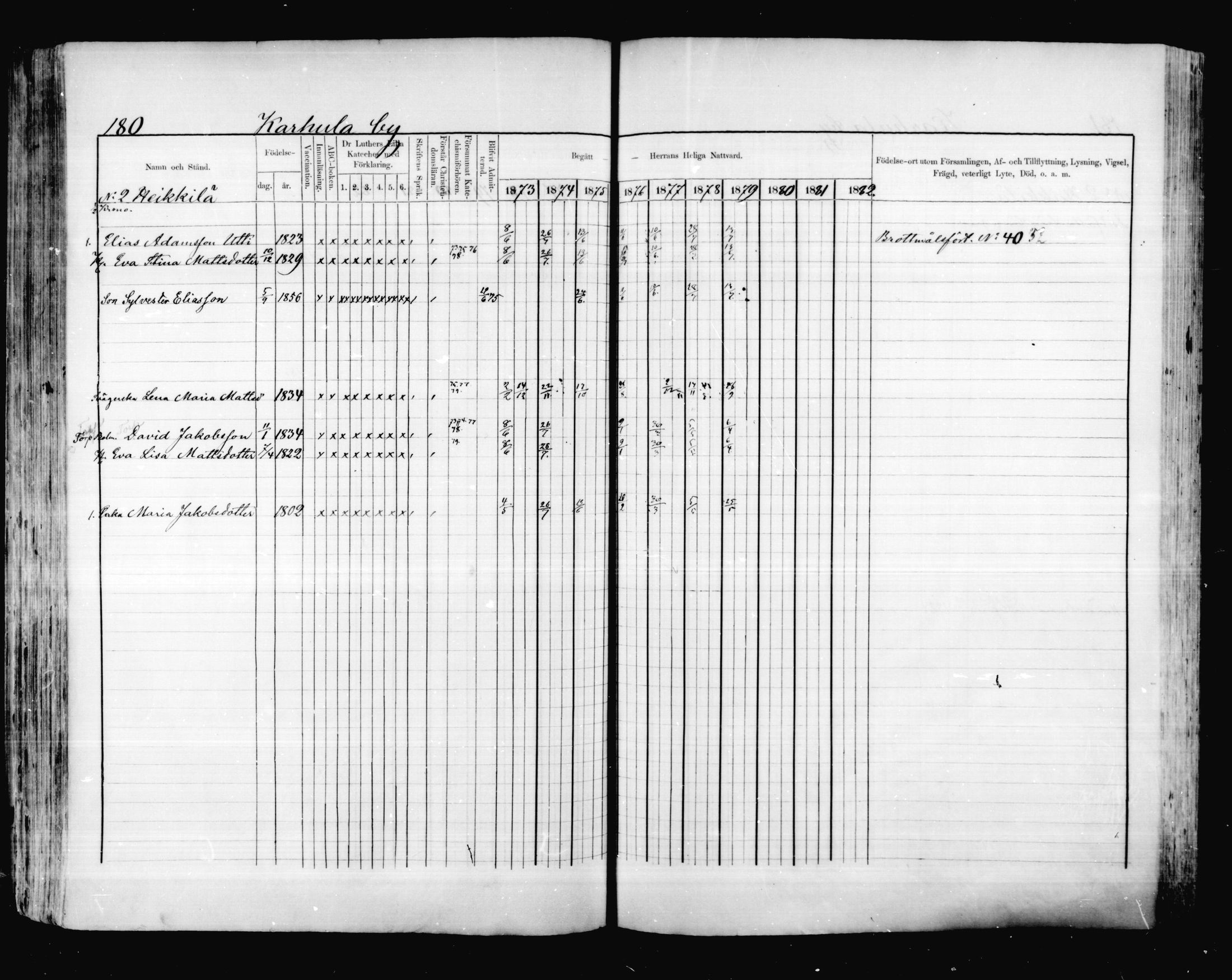 [ ../kirjat/Kirkonkirjat/valkeala/rippikirja_1873-1879_mko39-53/kuvat/179.jpg ]