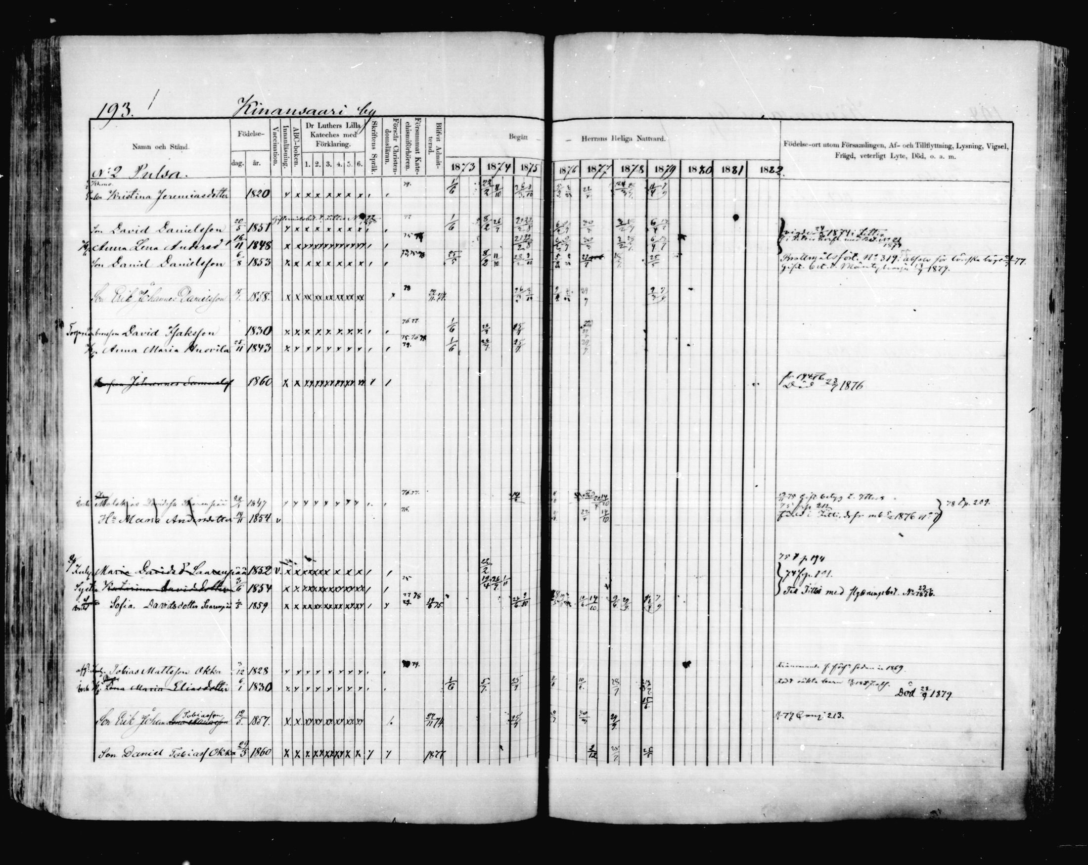 [ ../kirjat/Kirkonkirjat/valkeala/rippikirja_1873-1879_mko39-53/kuvat/192.jpg ]