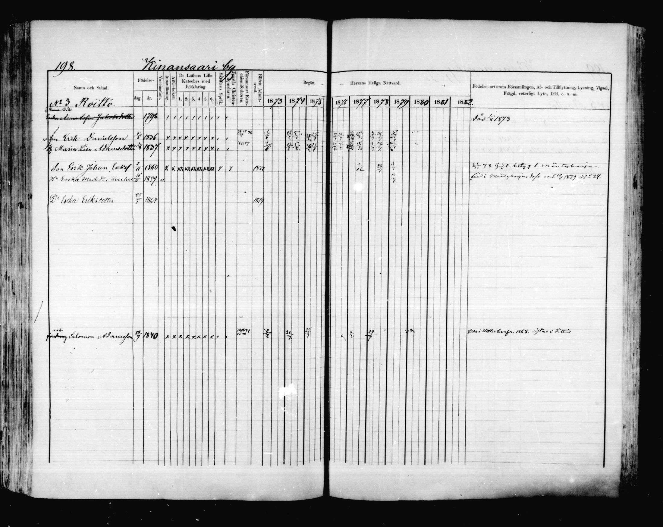 [ ../kirjat/Kirkonkirjat/valkeala/rippikirja_1873-1879_mko39-53/kuvat/197.jpg ]