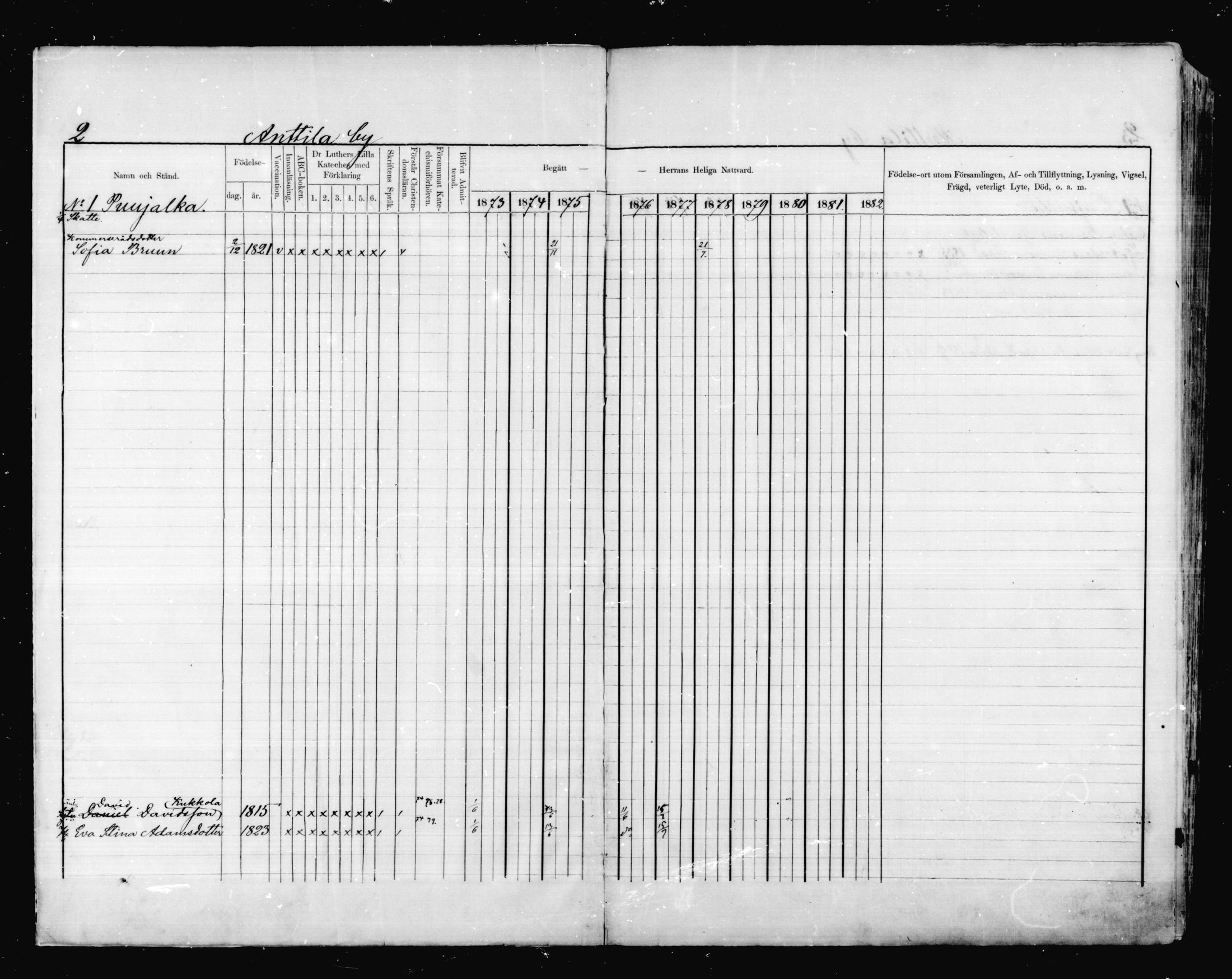 [ ../kirjat/Kirkonkirjat/valkeala/rippikirja_1873-1879_mko39-53/kuvat/2.jpg ]