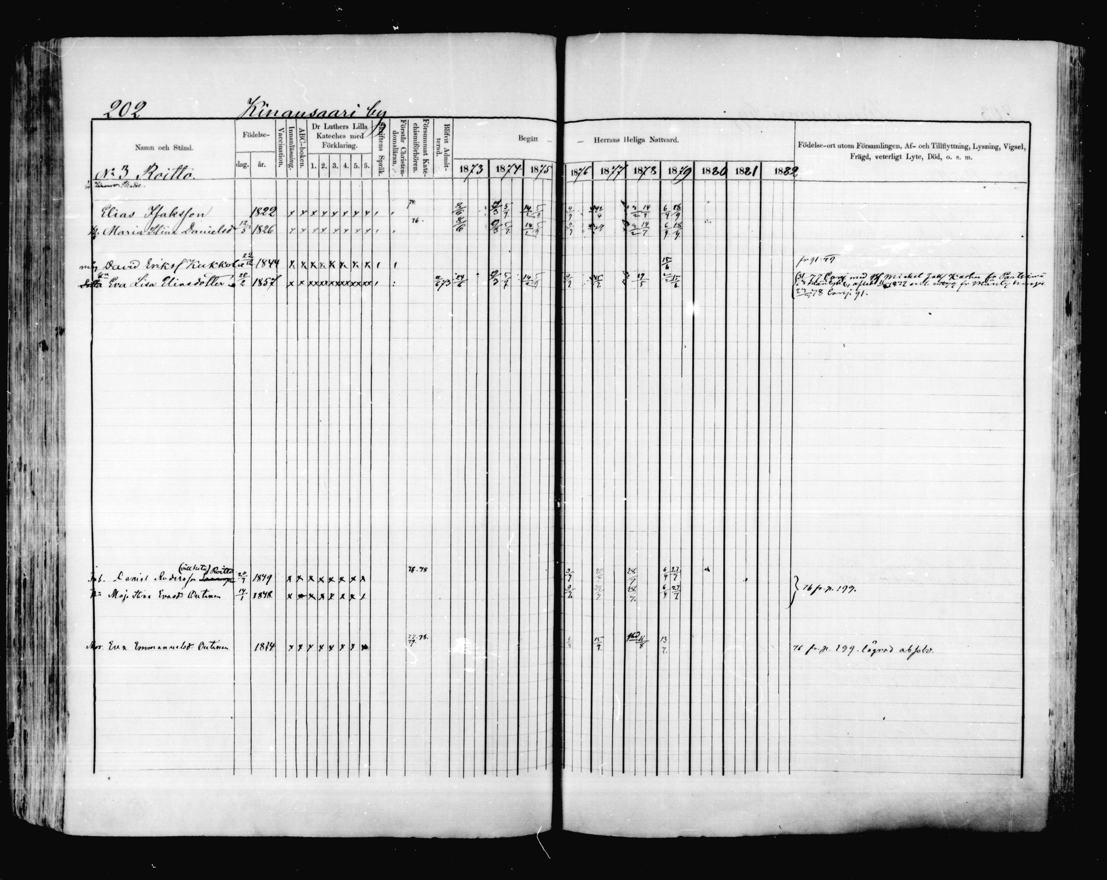 [ ../kirjat/Kirkonkirjat/valkeala/rippikirja_1873-1879_mko39-53/kuvat/201.jpg ]