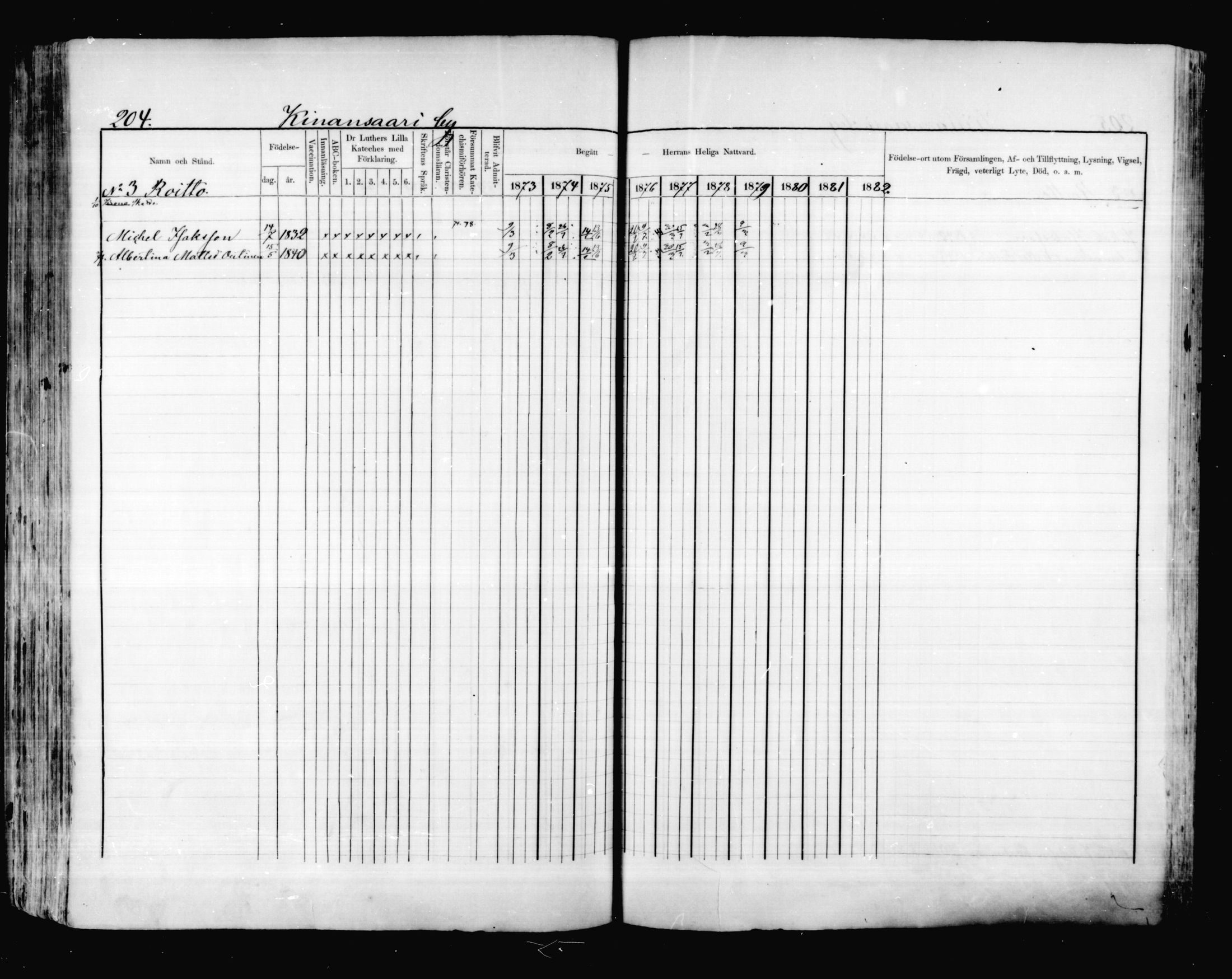 [ ../kirjat/Kirkonkirjat/valkeala/rippikirja_1873-1879_mko39-53/kuvat/203.jpg ]
