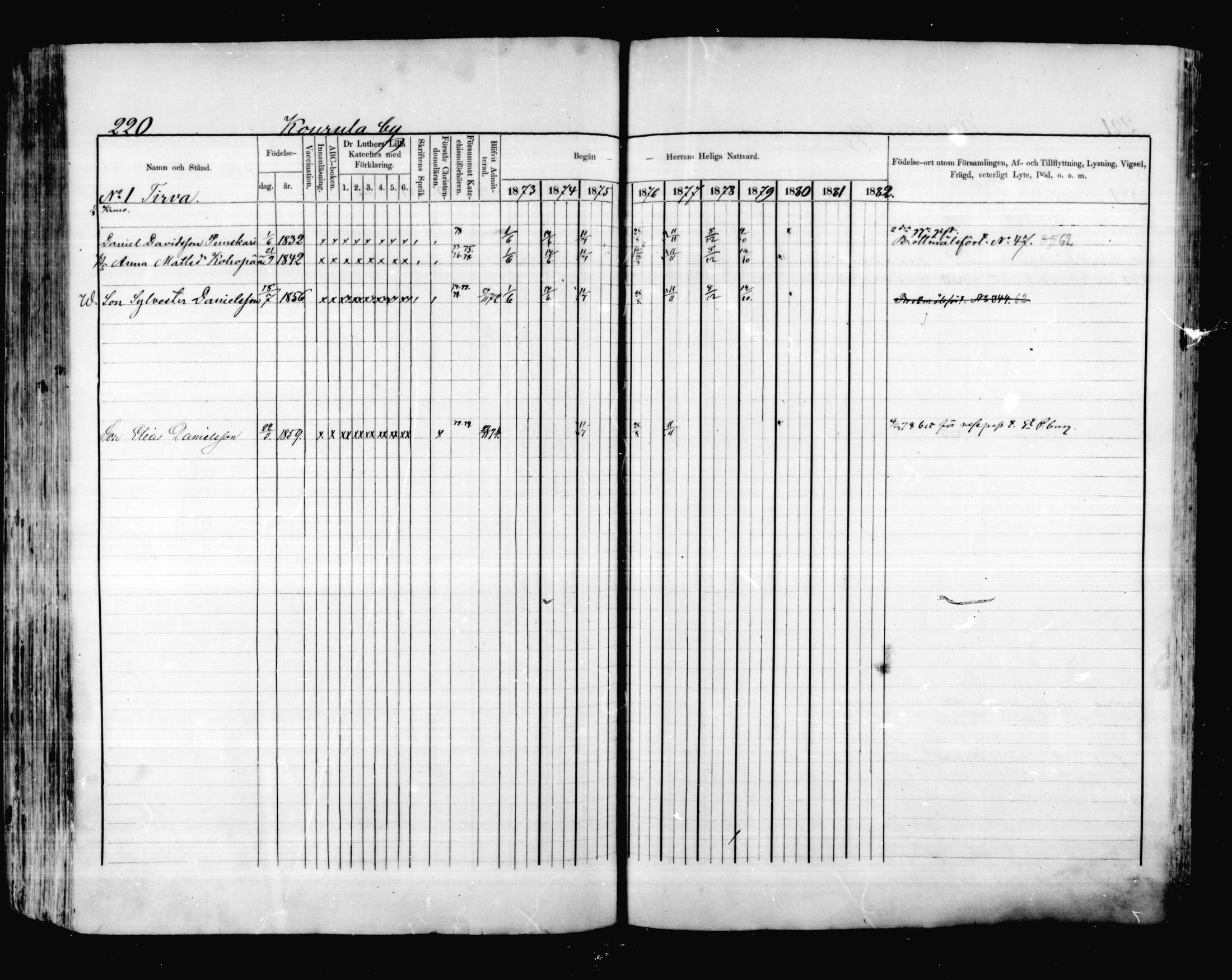[ ../kirjat/Kirkonkirjat/valkeala/rippikirja_1873-1879_mko39-53/kuvat/219.jpg ]