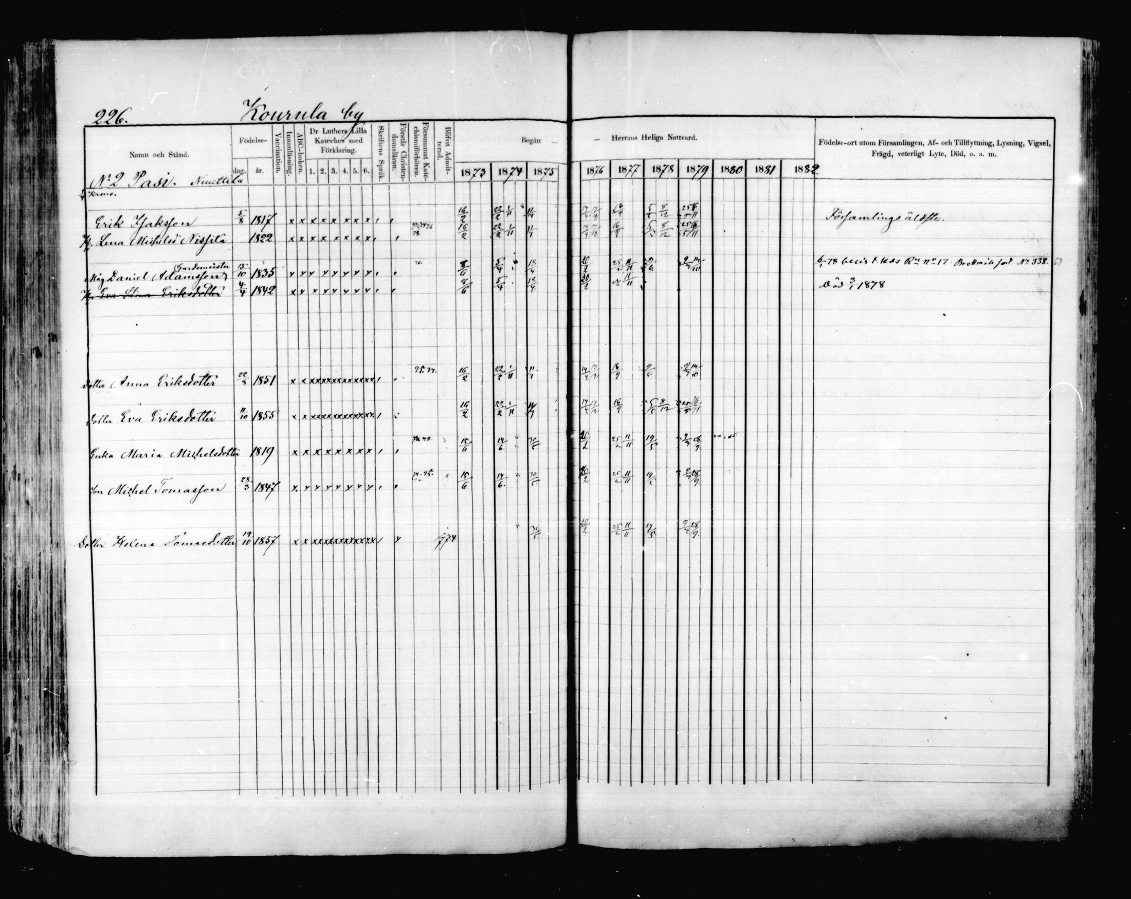 [ ../kirjat/Kirkonkirjat/valkeala/rippikirja_1873-1879_mko39-53/kuvat/225.jpg ]