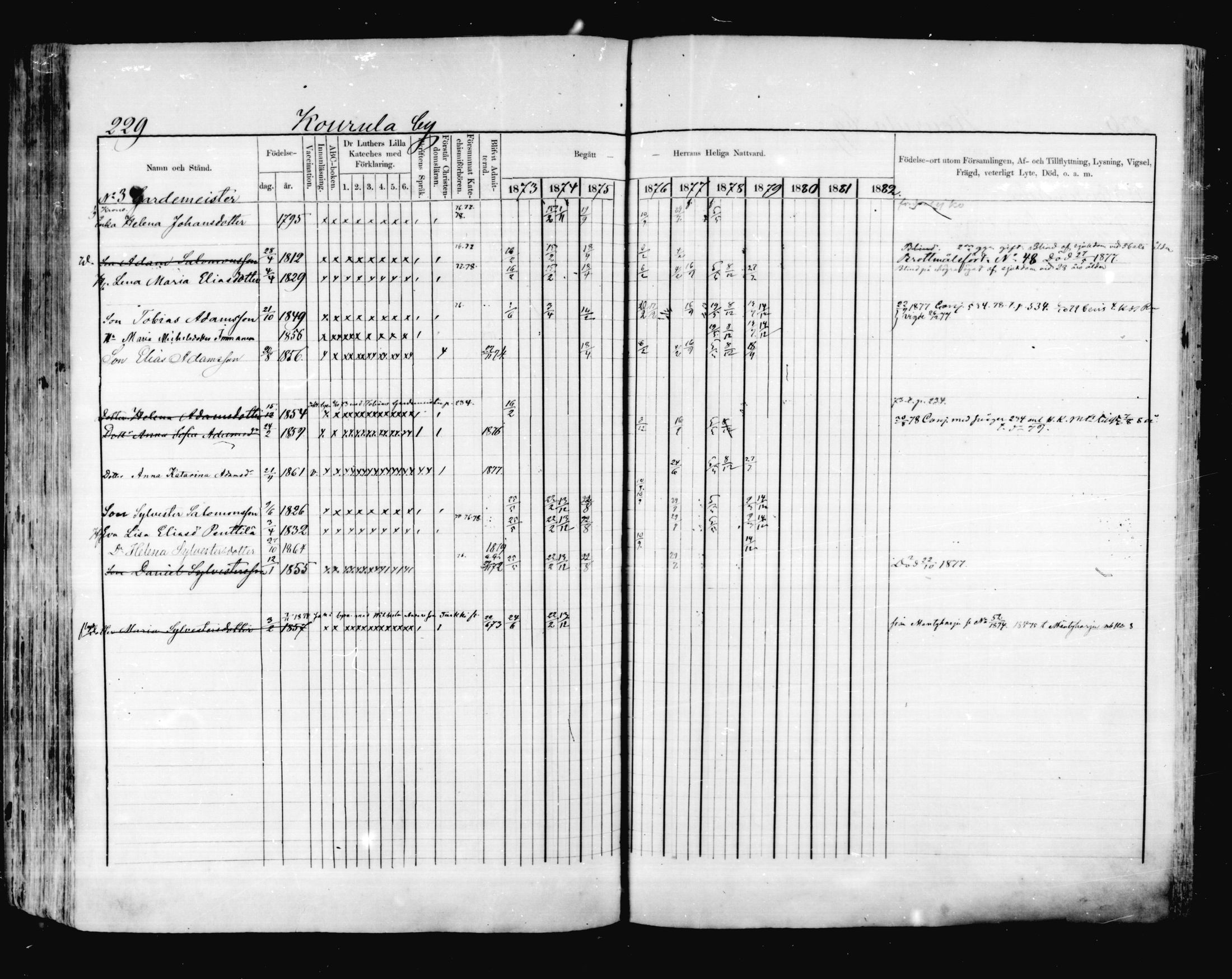 [ ../kirjat/Kirkonkirjat/valkeala/rippikirja_1873-1879_mko39-53/kuvat/228.jpg ]