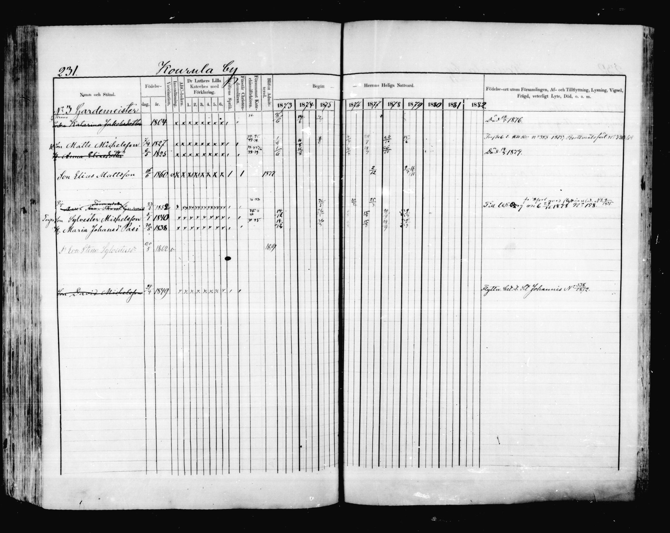 [ ../kirjat/Kirkonkirjat/valkeala/rippikirja_1873-1879_mko39-53/kuvat/230.jpg ]