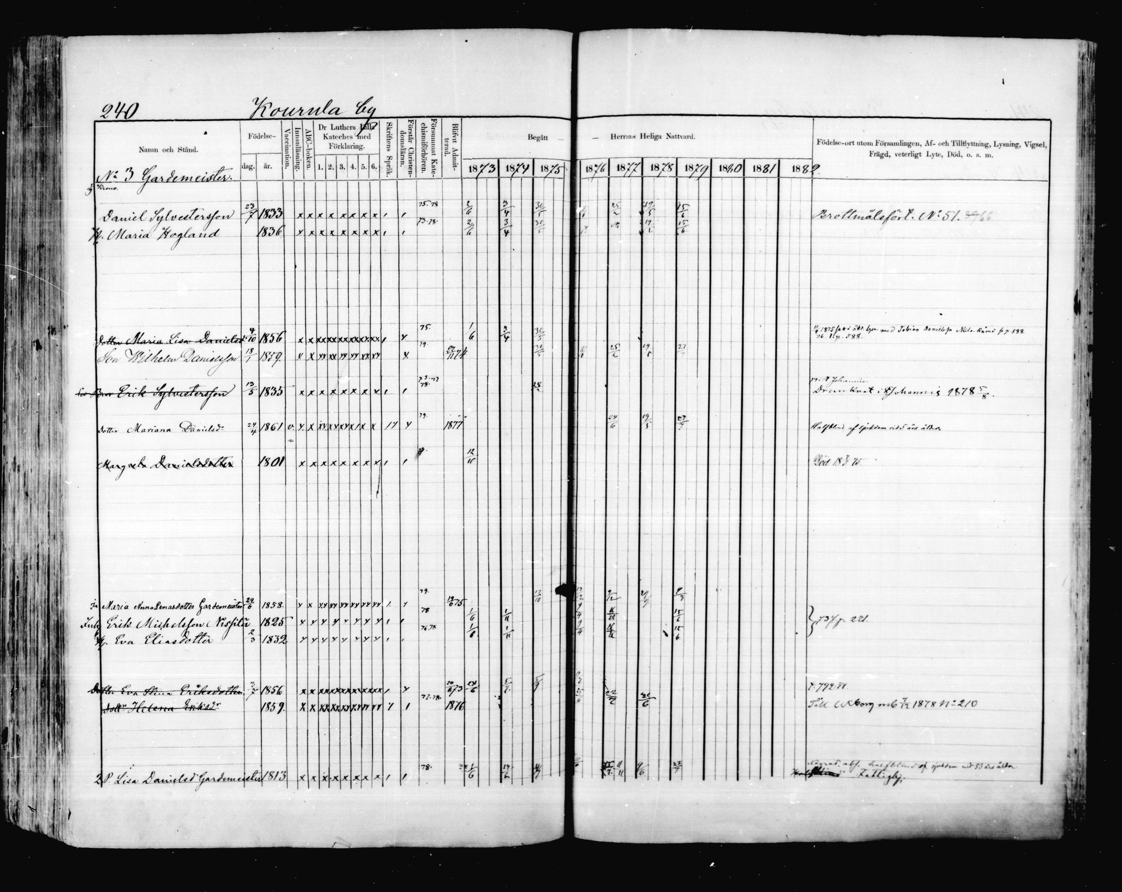 [ ../kirjat/Kirkonkirjat/valkeala/rippikirja_1873-1879_mko39-53/kuvat/239.jpg ]