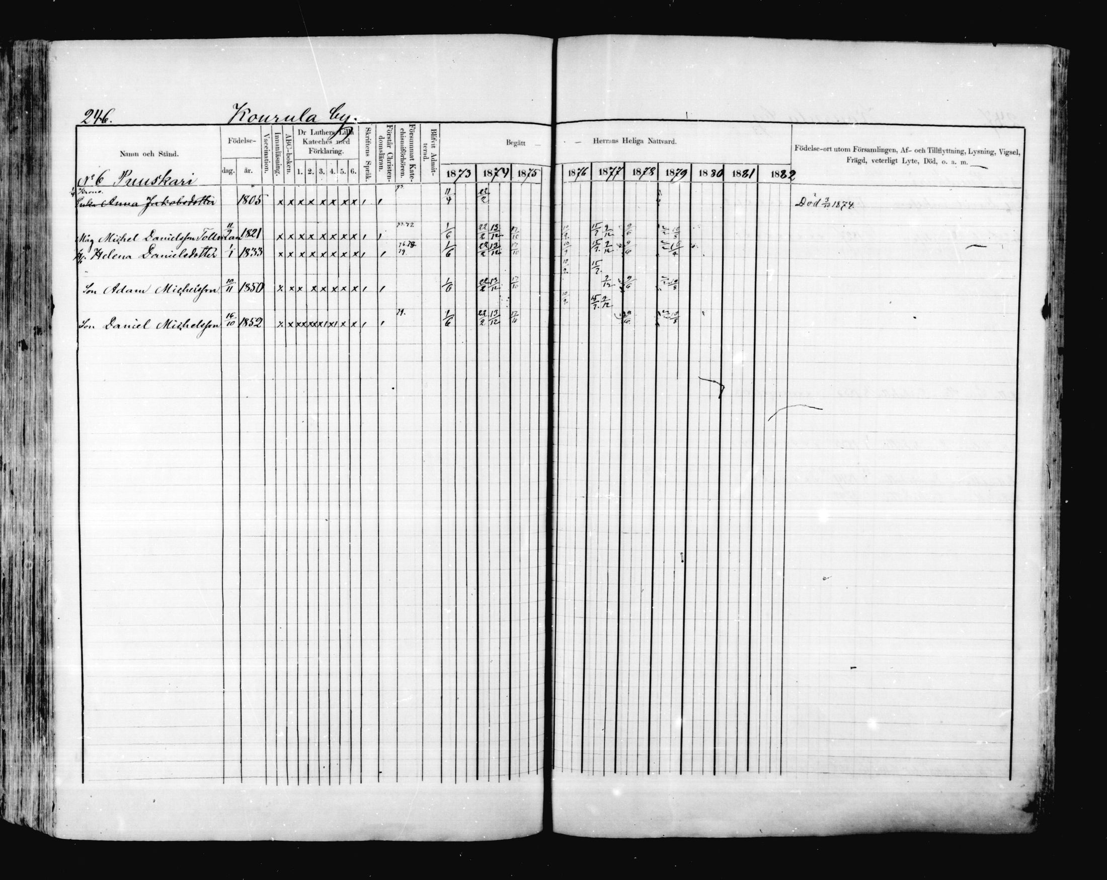 [ ../kirjat/Kirkonkirjat/valkeala/rippikirja_1873-1879_mko39-53/kuvat/245.jpg ]