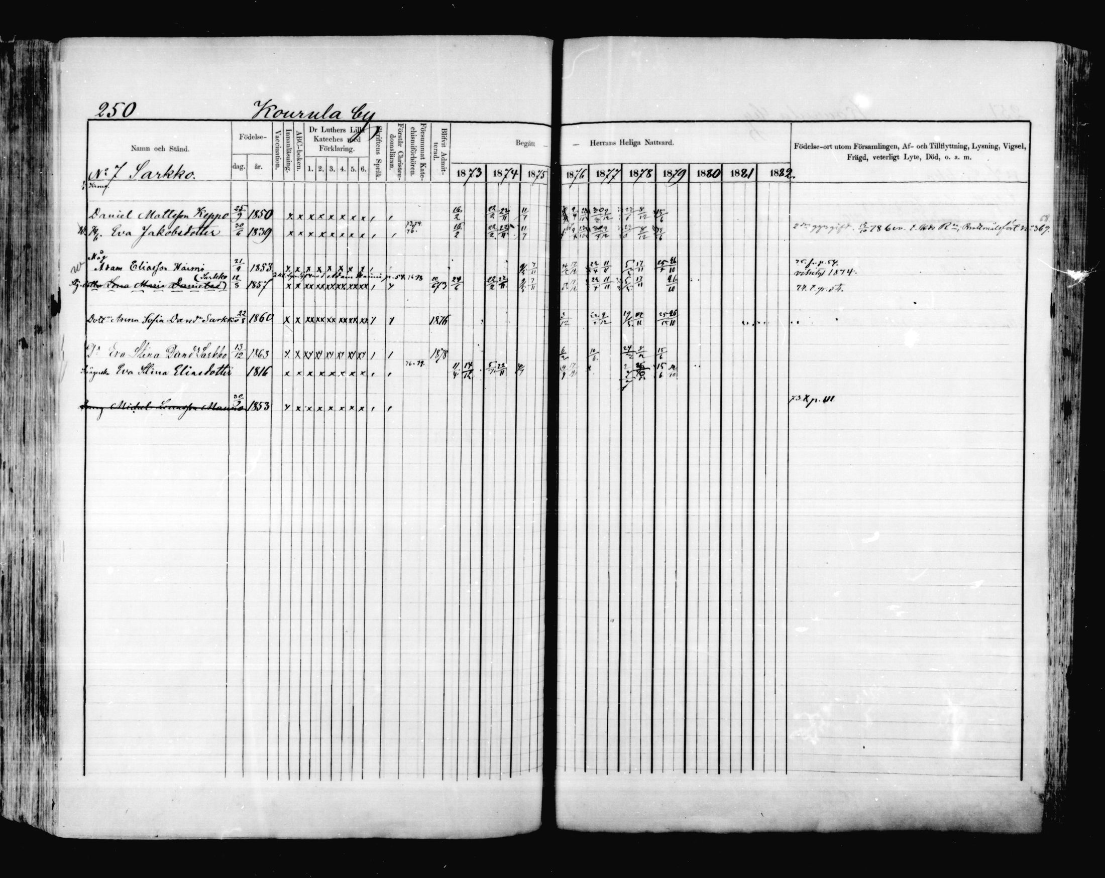 [ ../kirjat/Kirkonkirjat/valkeala/rippikirja_1873-1879_mko39-53/kuvat/249.jpg ]