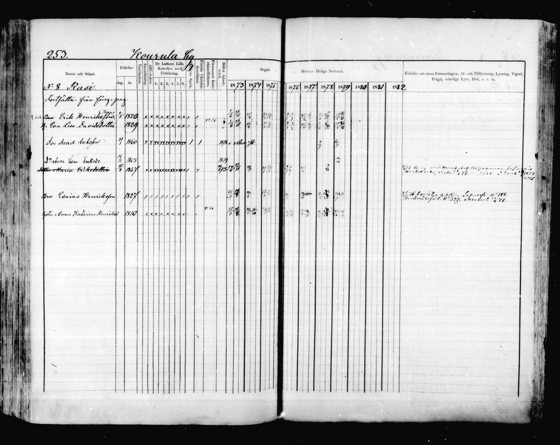 [ ../kirjat/Kirkonkirjat/valkeala/rippikirja_1873-1879_mko39-53/kuvat/252.jpg ]