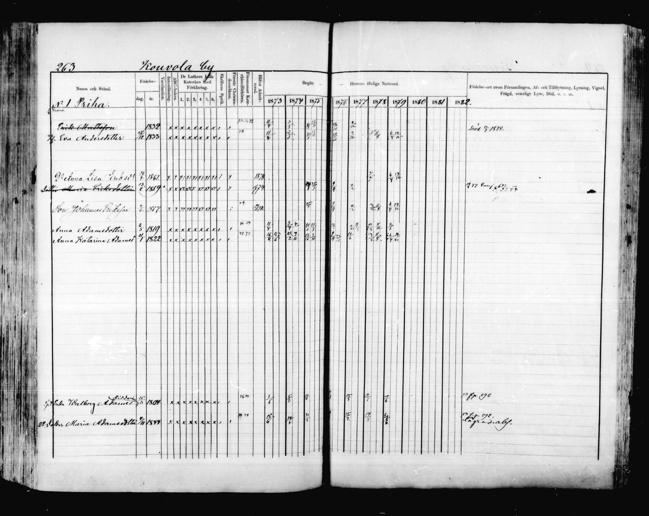 [ ../kirjat/Kirkonkirjat/valkeala/rippikirja_1873-1879_mko39-53/kuvat/262.jpg ]