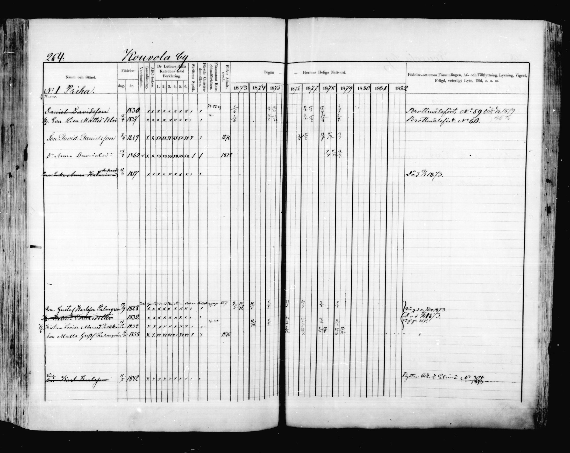 [ ../kirjat/Kirkonkirjat/valkeala/rippikirja_1873-1879_mko39-53/kuvat/263.jpg ]