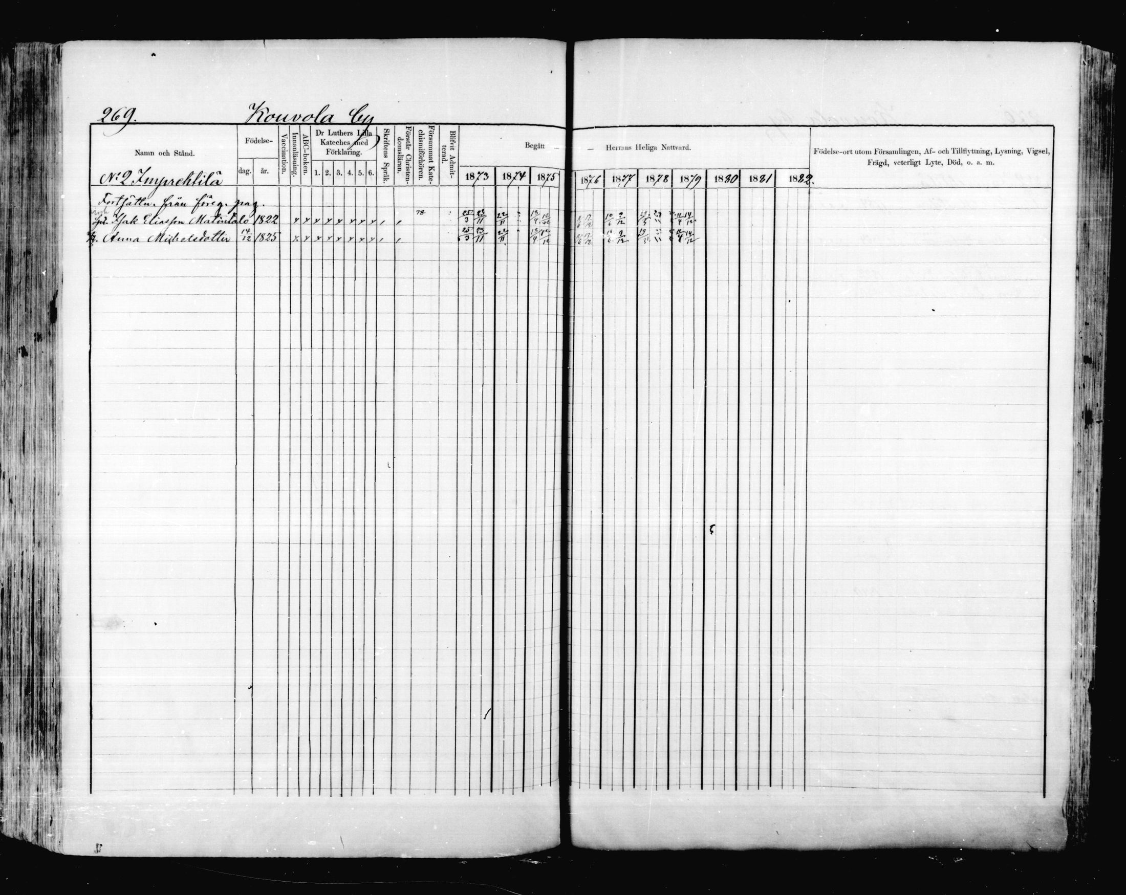 [ ../kirjat/Kirkonkirjat/valkeala/rippikirja_1873-1879_mko39-53/kuvat/268.jpg ]