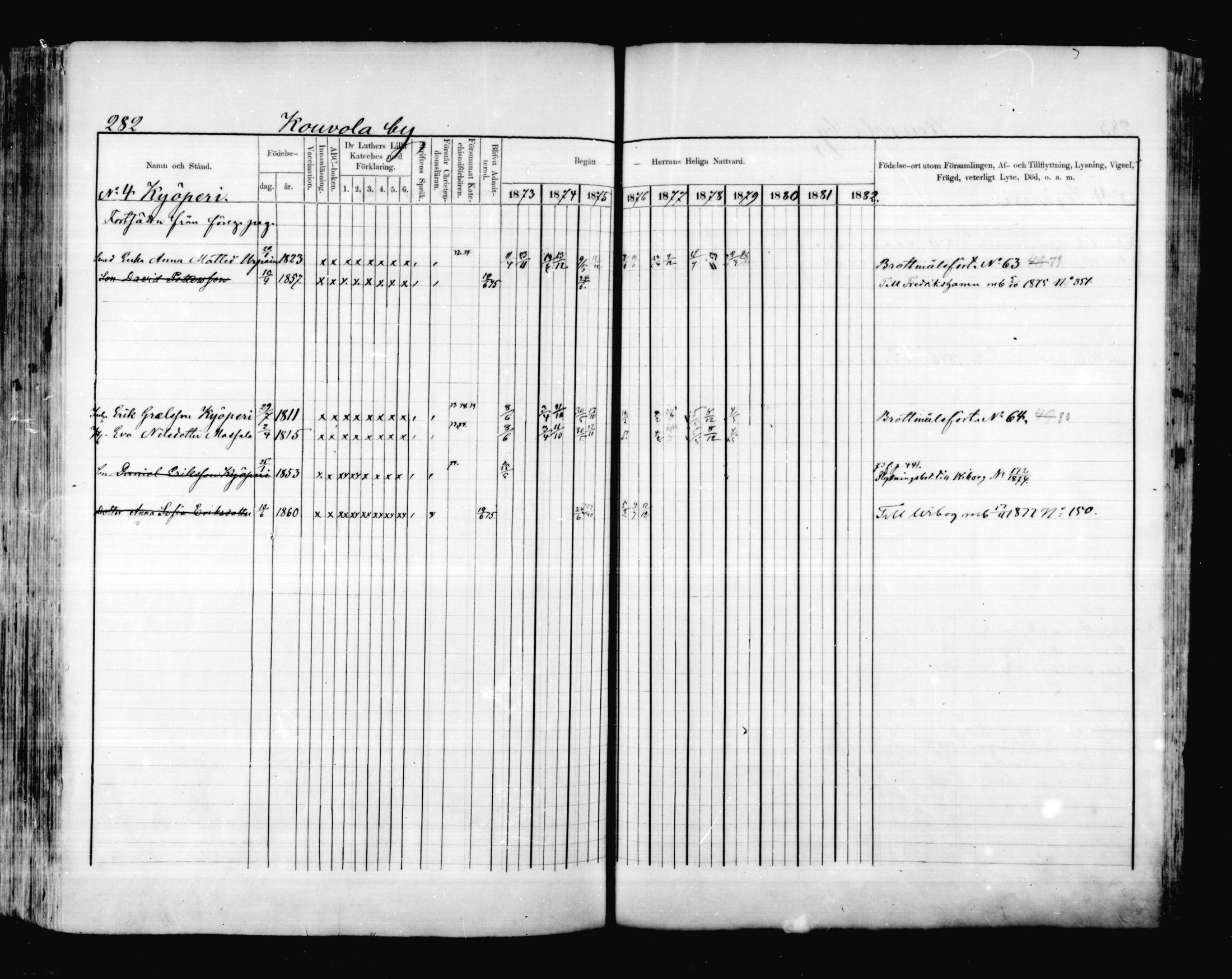[ ../kirjat/Kirkonkirjat/valkeala/rippikirja_1873-1879_mko39-53/kuvat/281.jpg ]