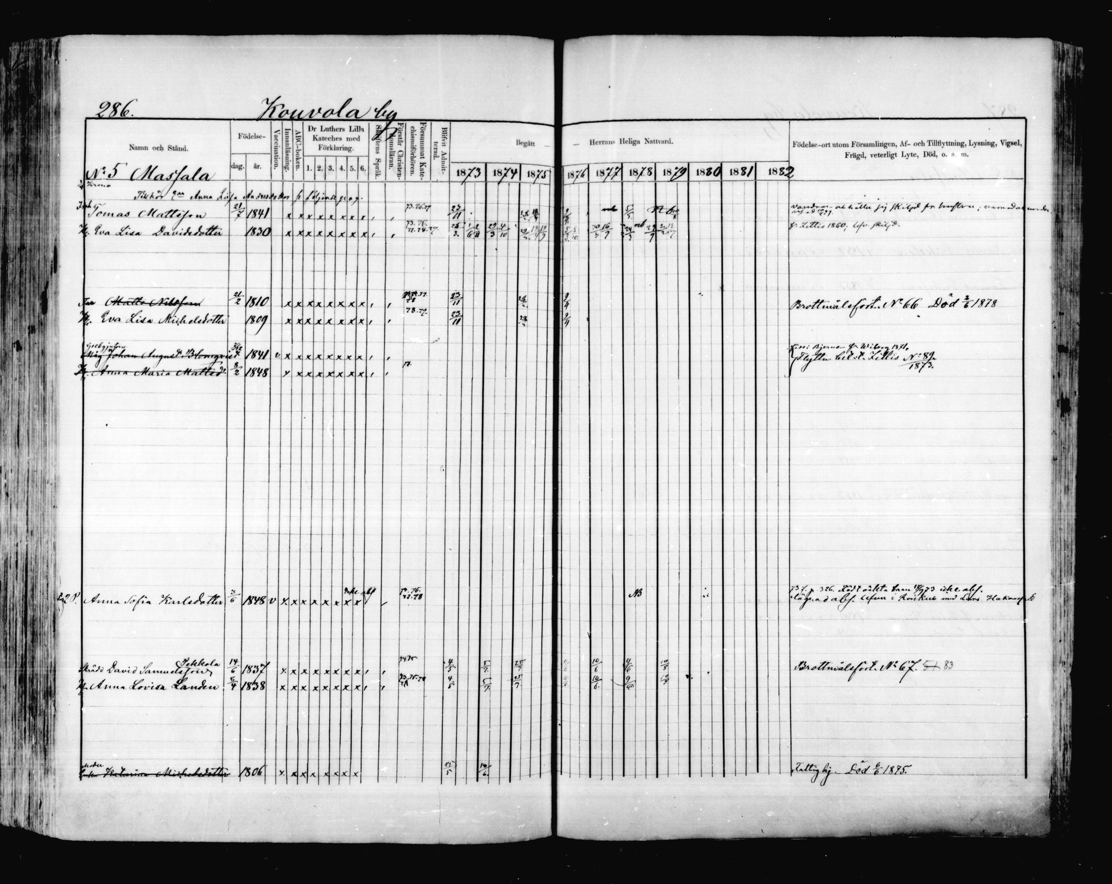 [ ../kirjat/Kirkonkirjat/valkeala/rippikirja_1873-1879_mko39-53/kuvat/285.jpg ]