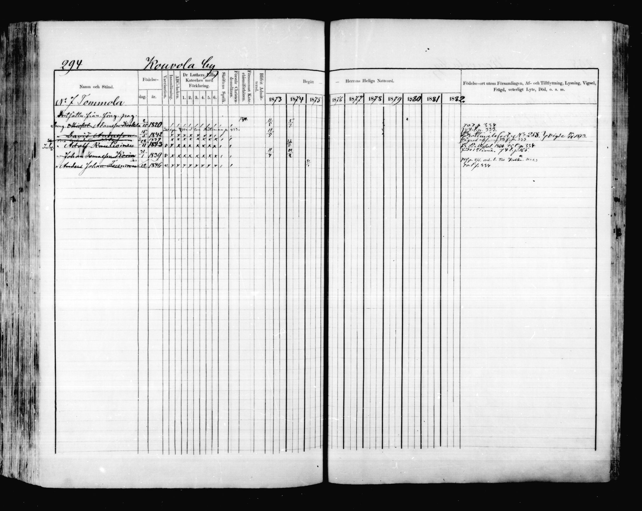 [ ../kirjat/Kirkonkirjat/valkeala/rippikirja_1873-1879_mko39-53/kuvat/293.jpg ]