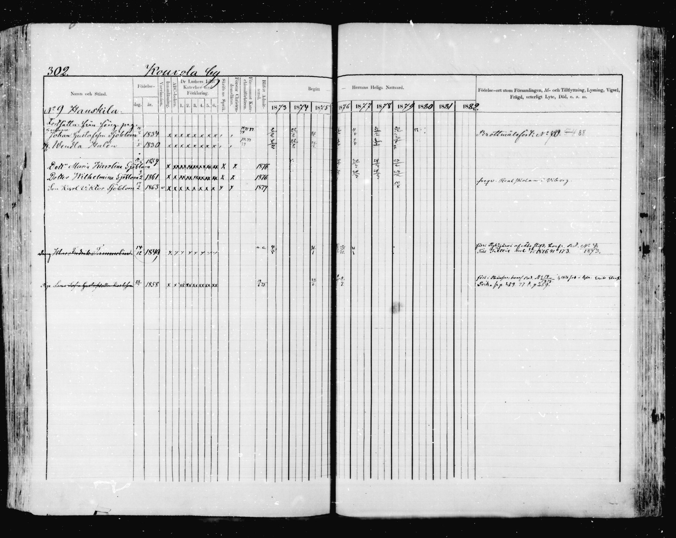 [ ../kirjat/Kirkonkirjat/valkeala/rippikirja_1873-1879_mko39-53/kuvat/301.jpg ]