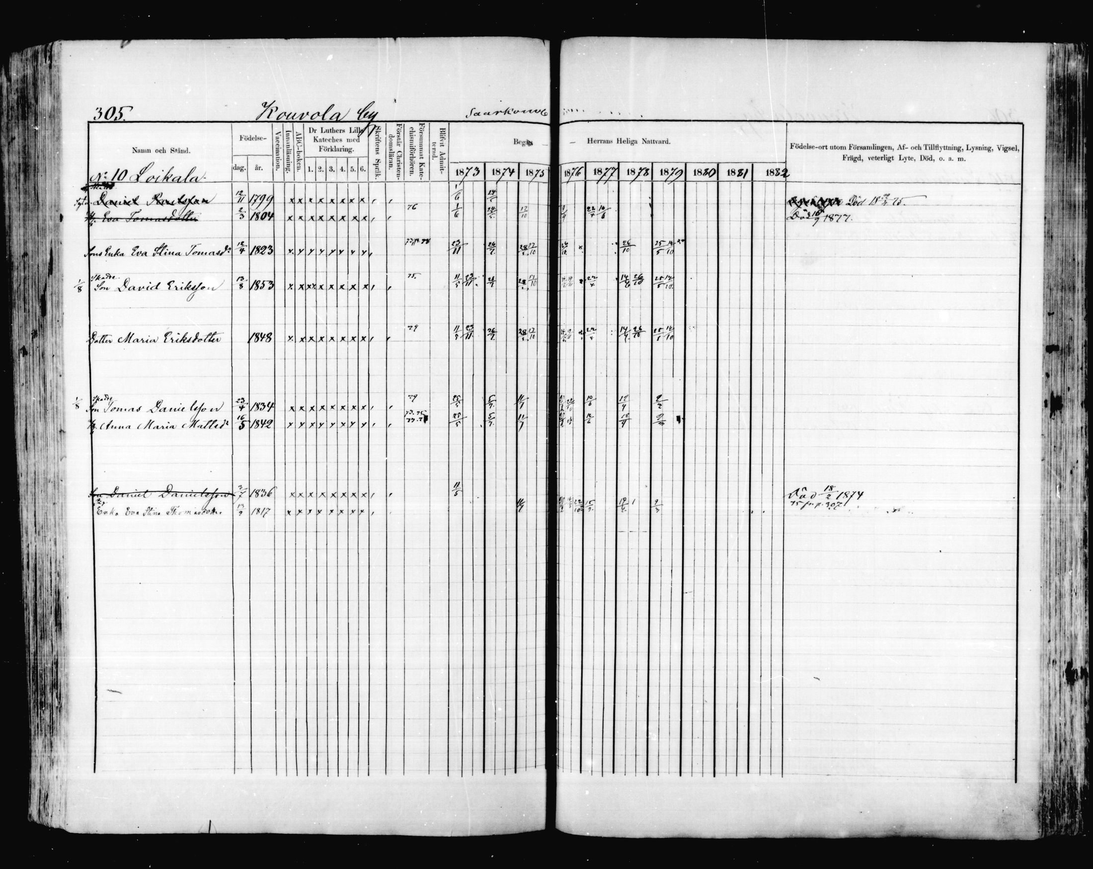 [ ../kirjat/Kirkonkirjat/valkeala/rippikirja_1873-1879_mko39-53/kuvat/304.jpg ]