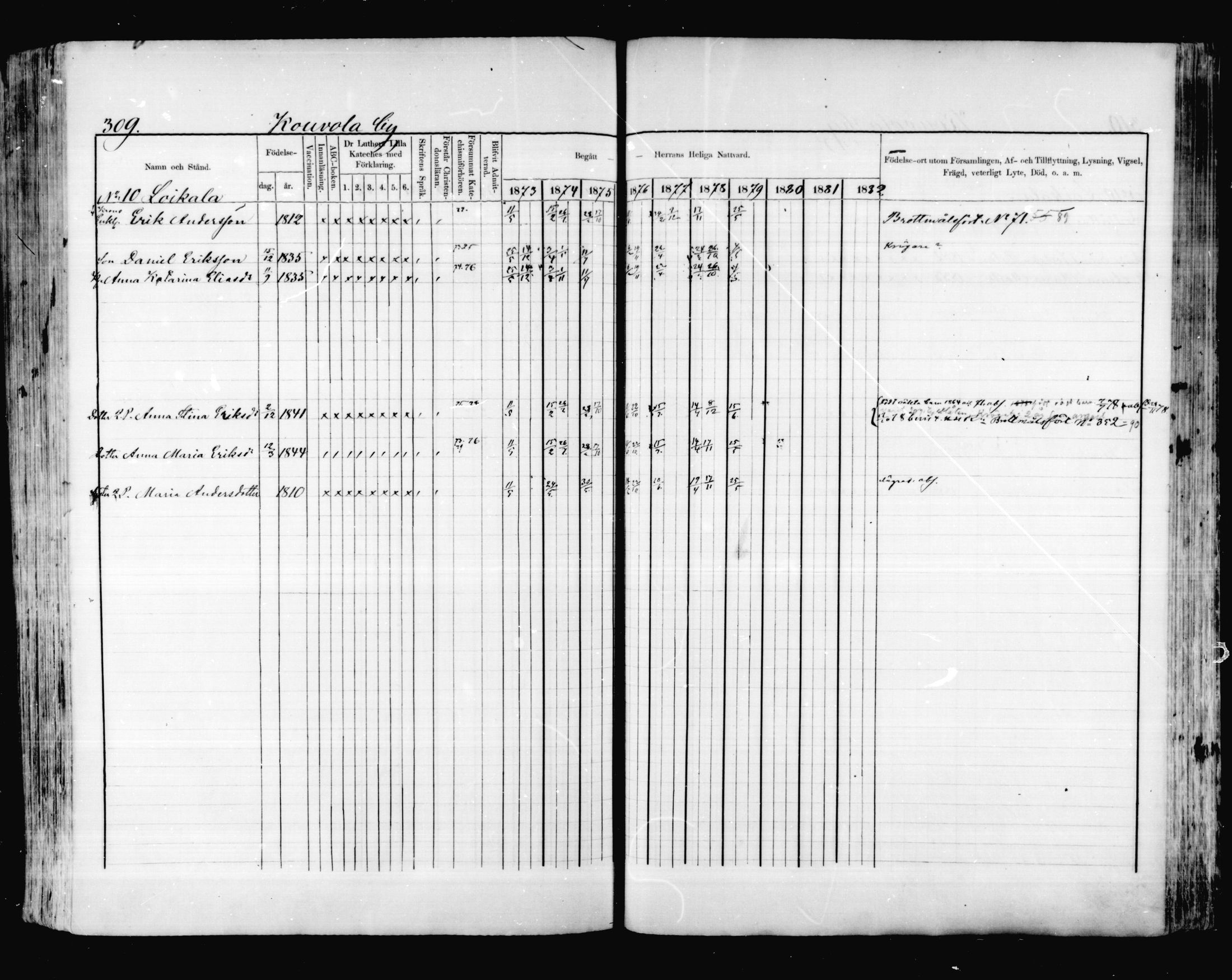 [ ../kirjat/Kirkonkirjat/valkeala/rippikirja_1873-1879_mko39-53/kuvat/308.jpg ]