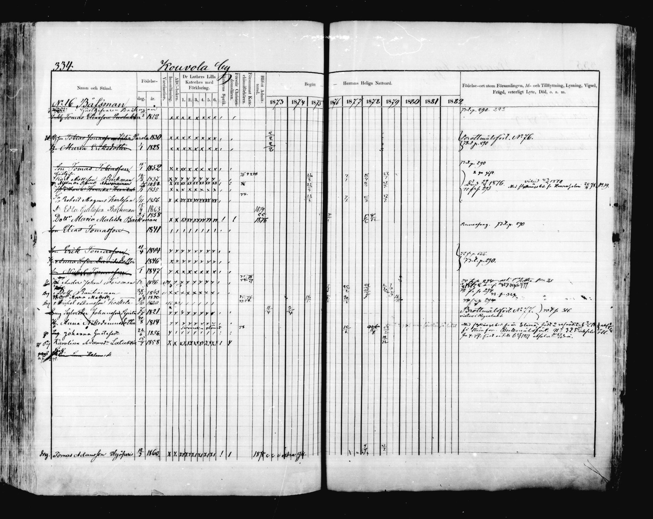 [ ../kirjat/Kirkonkirjat/valkeala/rippikirja_1873-1879_mko39-53/kuvat/333.jpg ]