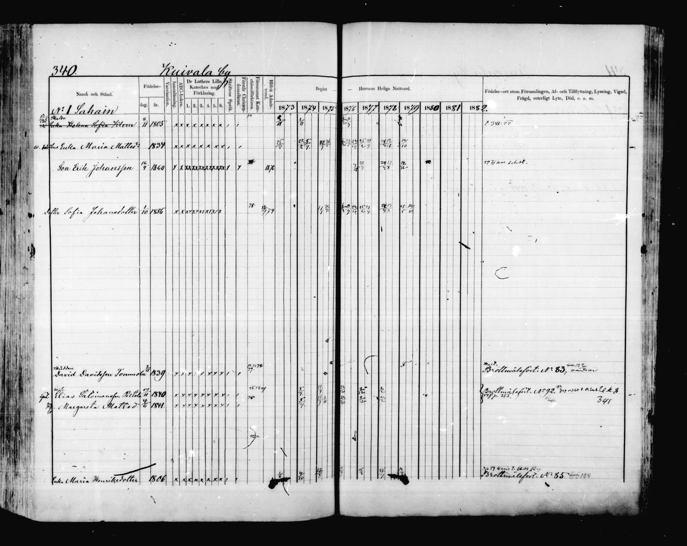 [ ../kirjat/Kirkonkirjat/valkeala/rippikirja_1873-1879_mko39-53/kuvat/339.jpg ]