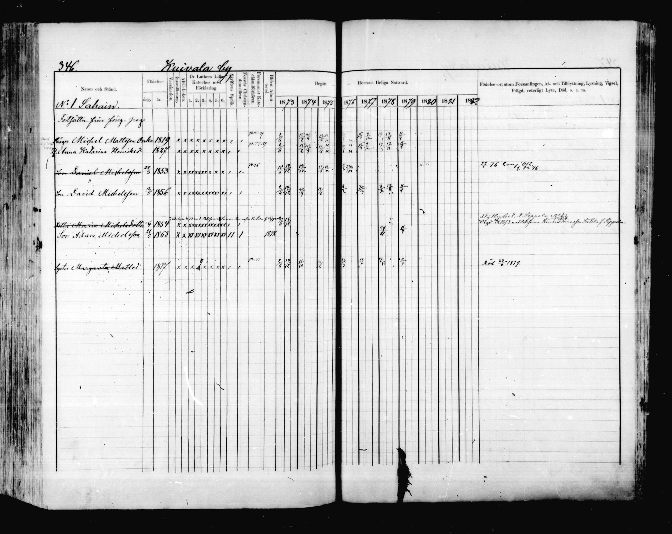 [ ../kirjat/Kirkonkirjat/valkeala/rippikirja_1873-1879_mko39-53/kuvat/345.jpg ]
