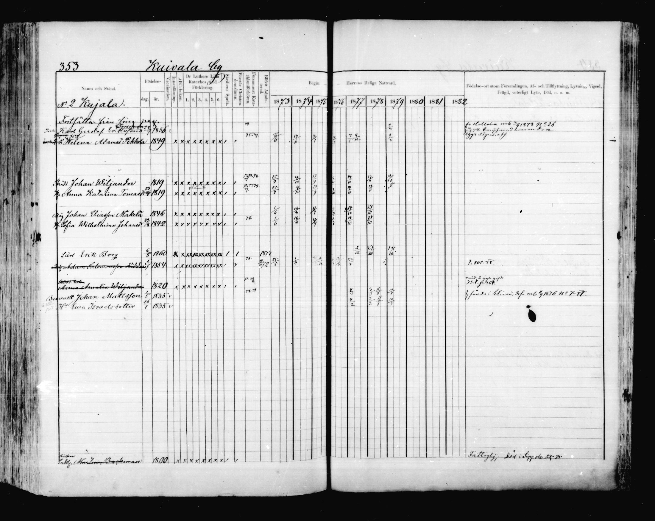 [ ../kirjat/Kirkonkirjat/valkeala/rippikirja_1873-1879_mko39-53/kuvat/352.jpg ]