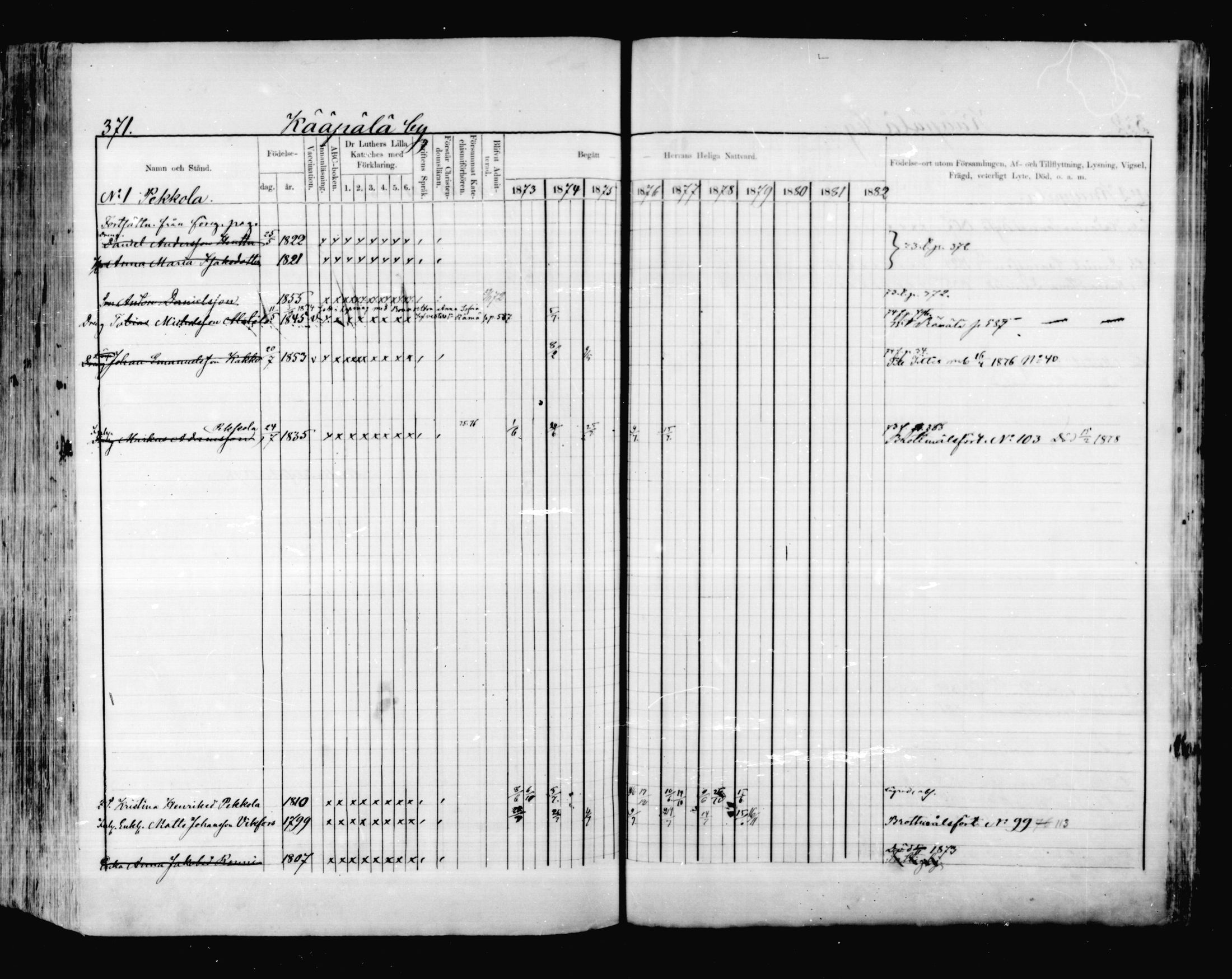 [ ../kirjat/Kirkonkirjat/valkeala/rippikirja_1873-1879_mko39-53/kuvat/370.jpg ]