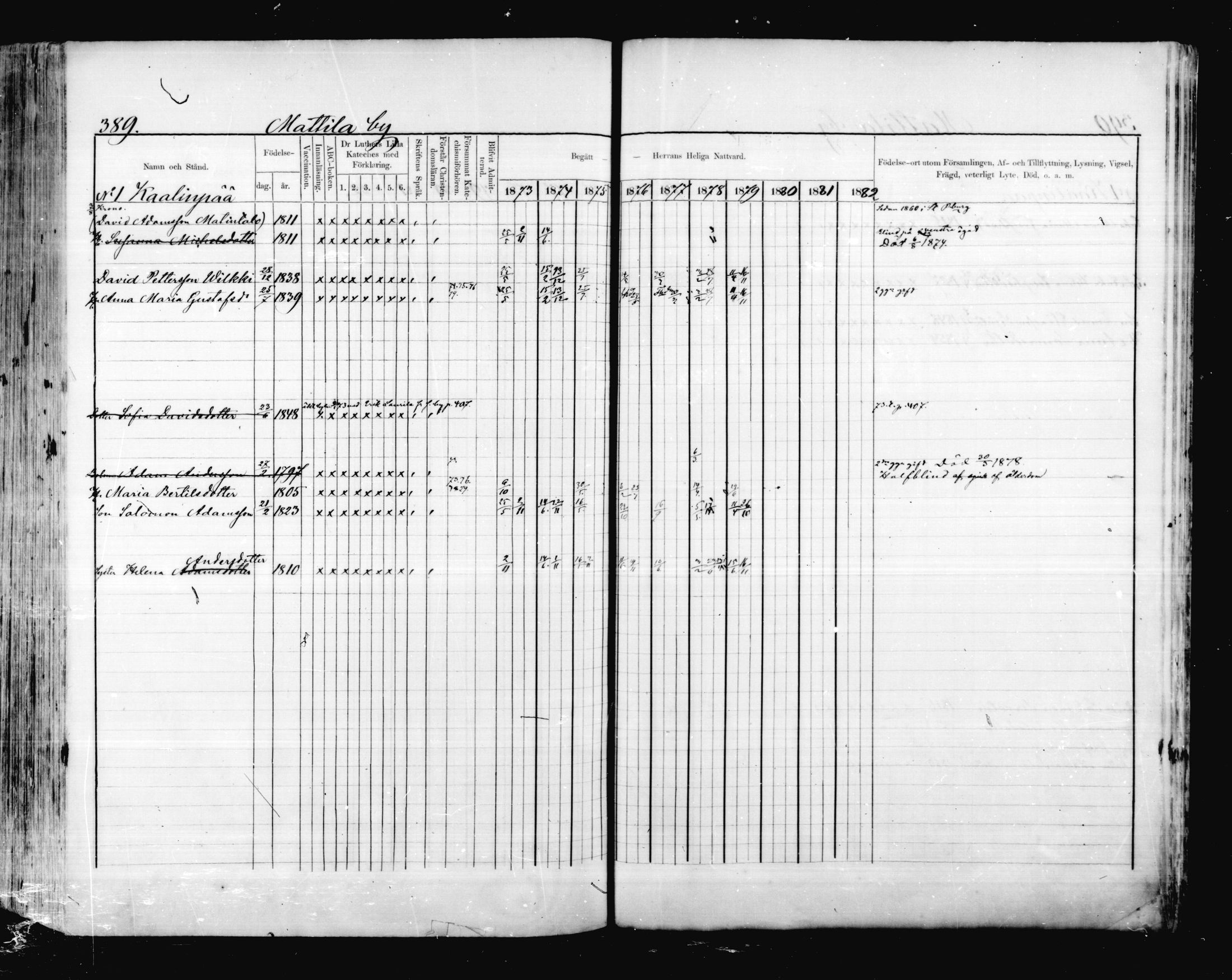 [ ../kirjat/Kirkonkirjat/valkeala/rippikirja_1873-1879_mko39-53/kuvat/388.jpg ]