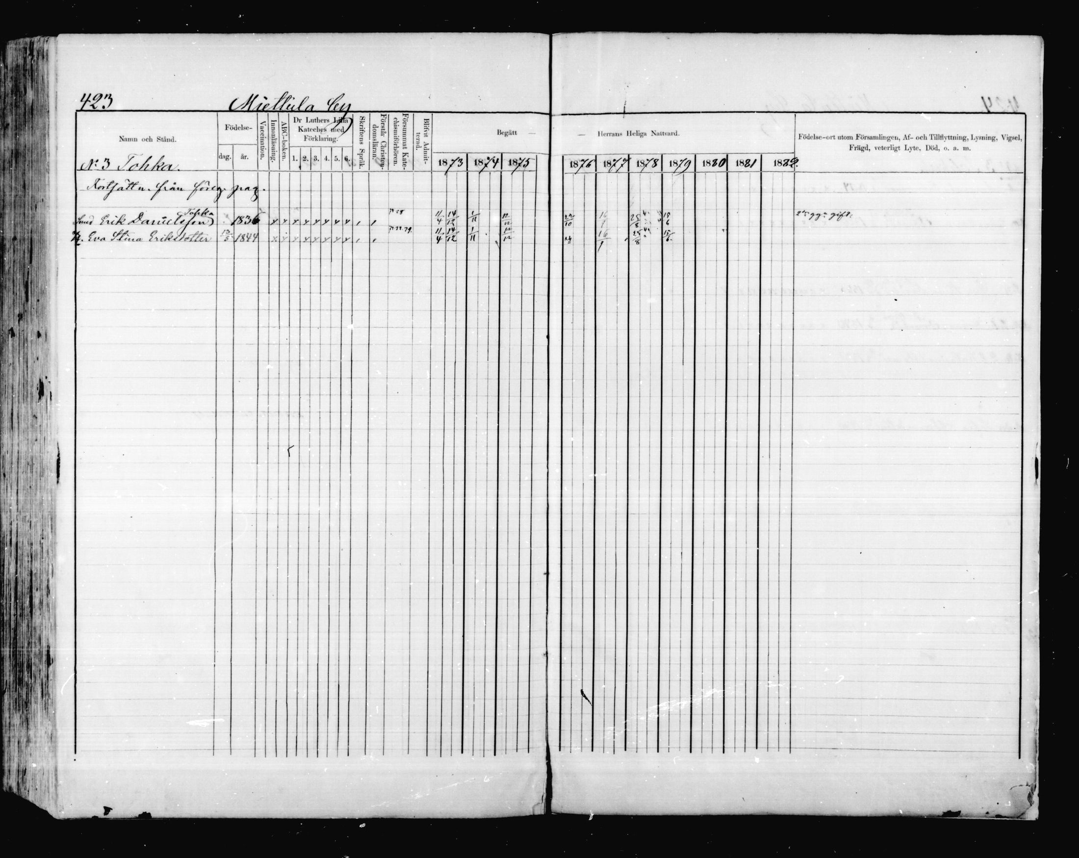 [ ../kirjat/Kirkonkirjat/valkeala/rippikirja_1873-1879_mko39-53/kuvat/422.jpg ]