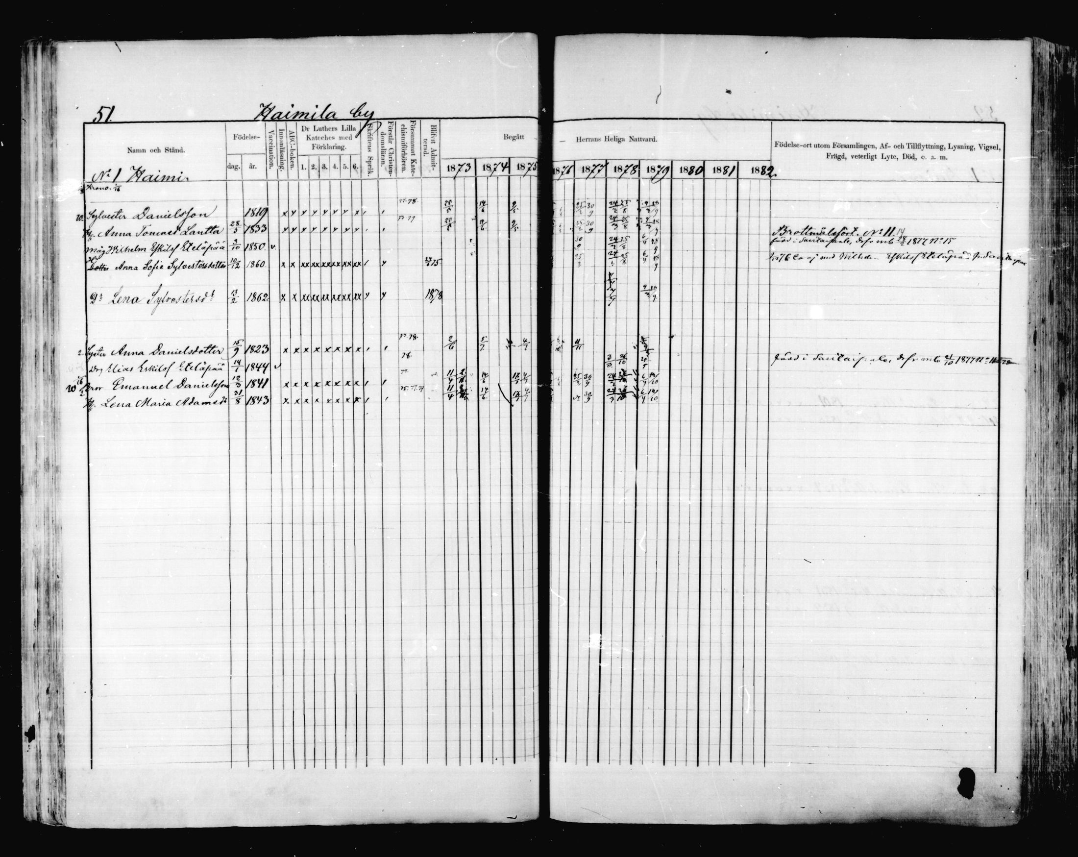 [ ../kirjat/Kirkonkirjat/valkeala/rippikirja_1873-1879_mko39-53/kuvat/51.jpg ]