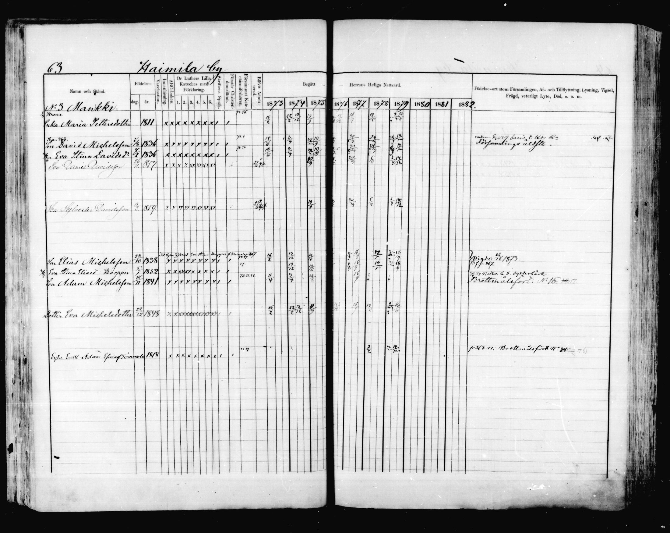 [ ../kirjat/Kirkonkirjat/valkeala/rippikirja_1873-1879_mko39-53/kuvat/63.jpg ]