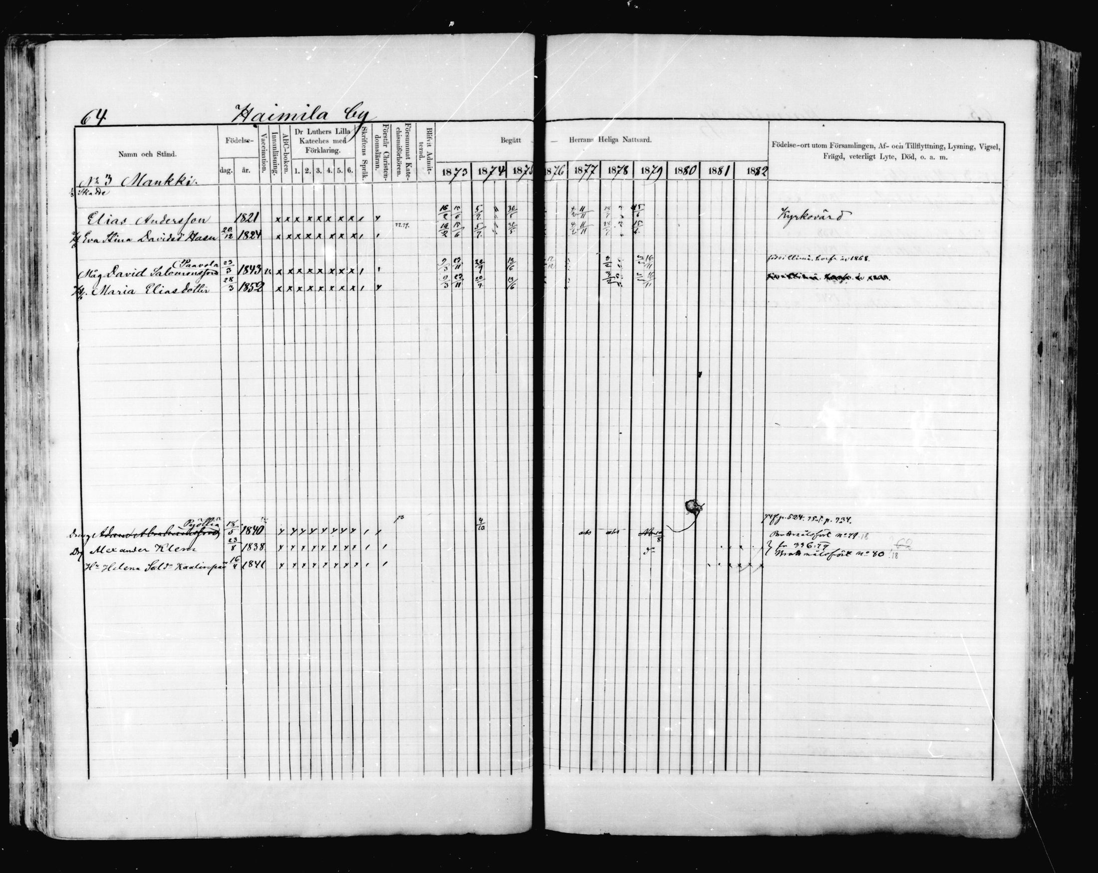 [ ../kirjat/Kirkonkirjat/valkeala/rippikirja_1873-1879_mko39-53/kuvat/64.jpg ]