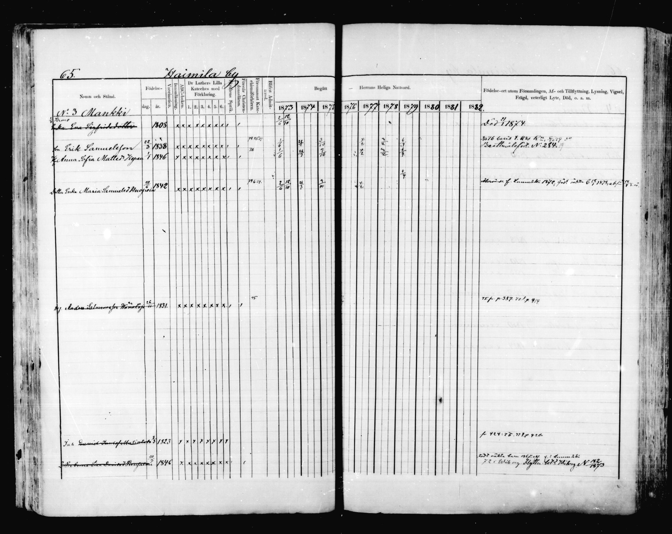 [ ../kirjat/Kirkonkirjat/valkeala/rippikirja_1873-1879_mko39-53/kuvat/65.jpg ]