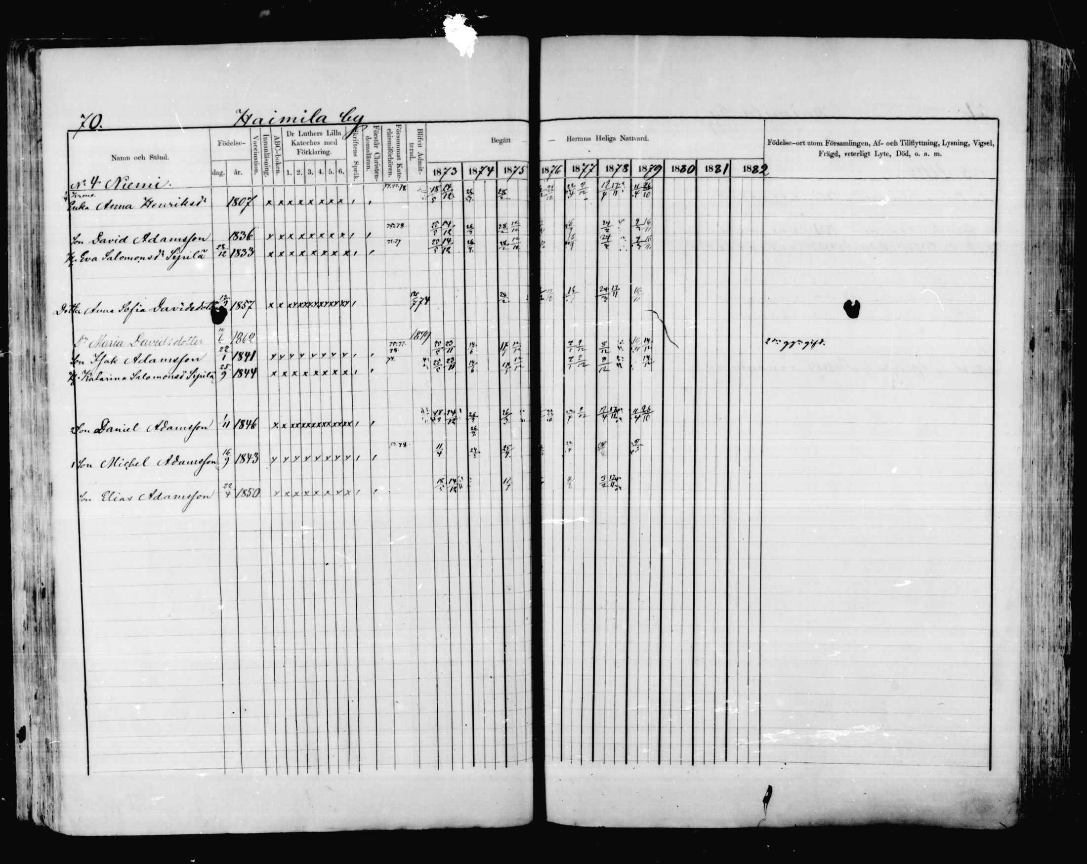 [ ../kirjat/Kirkonkirjat/valkeala/rippikirja_1873-1879_mko39-53/kuvat/70.jpg ]