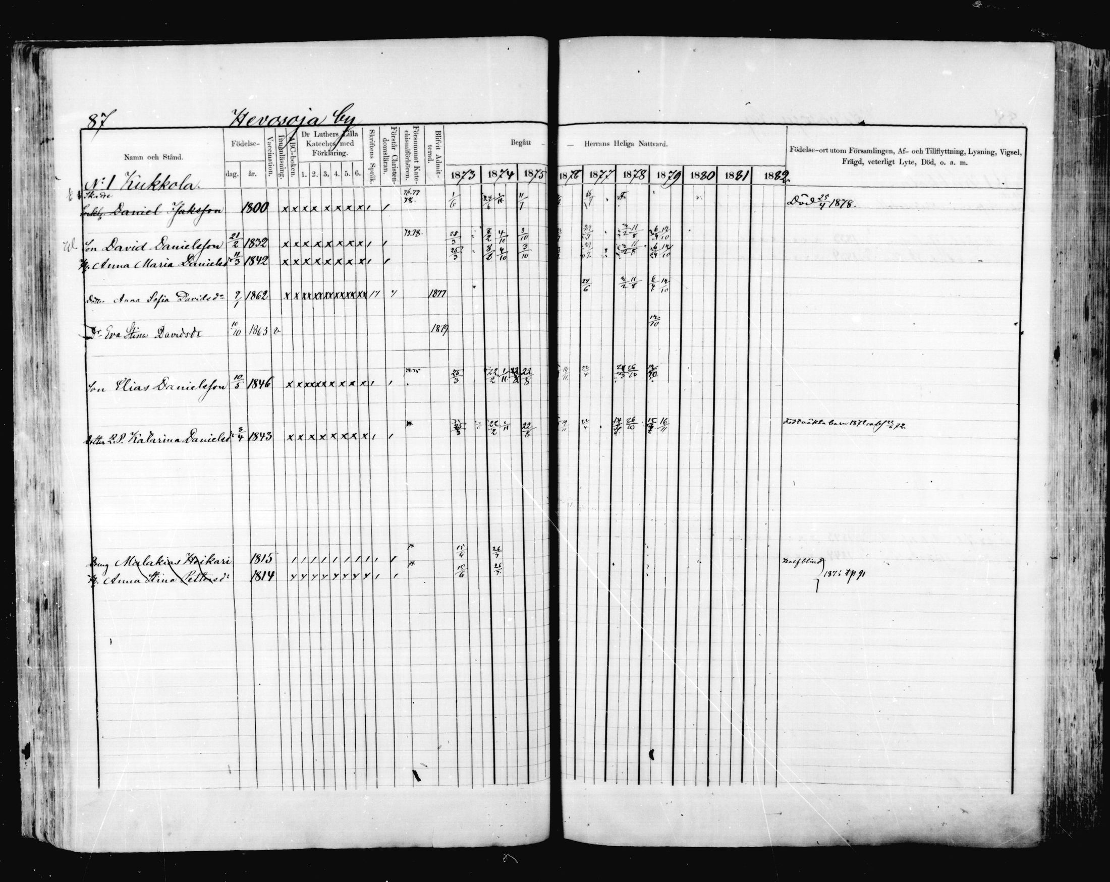 [ ../kirjat/Kirkonkirjat/valkeala/rippikirja_1873-1879_mko39-53/kuvat/86.jpg ]