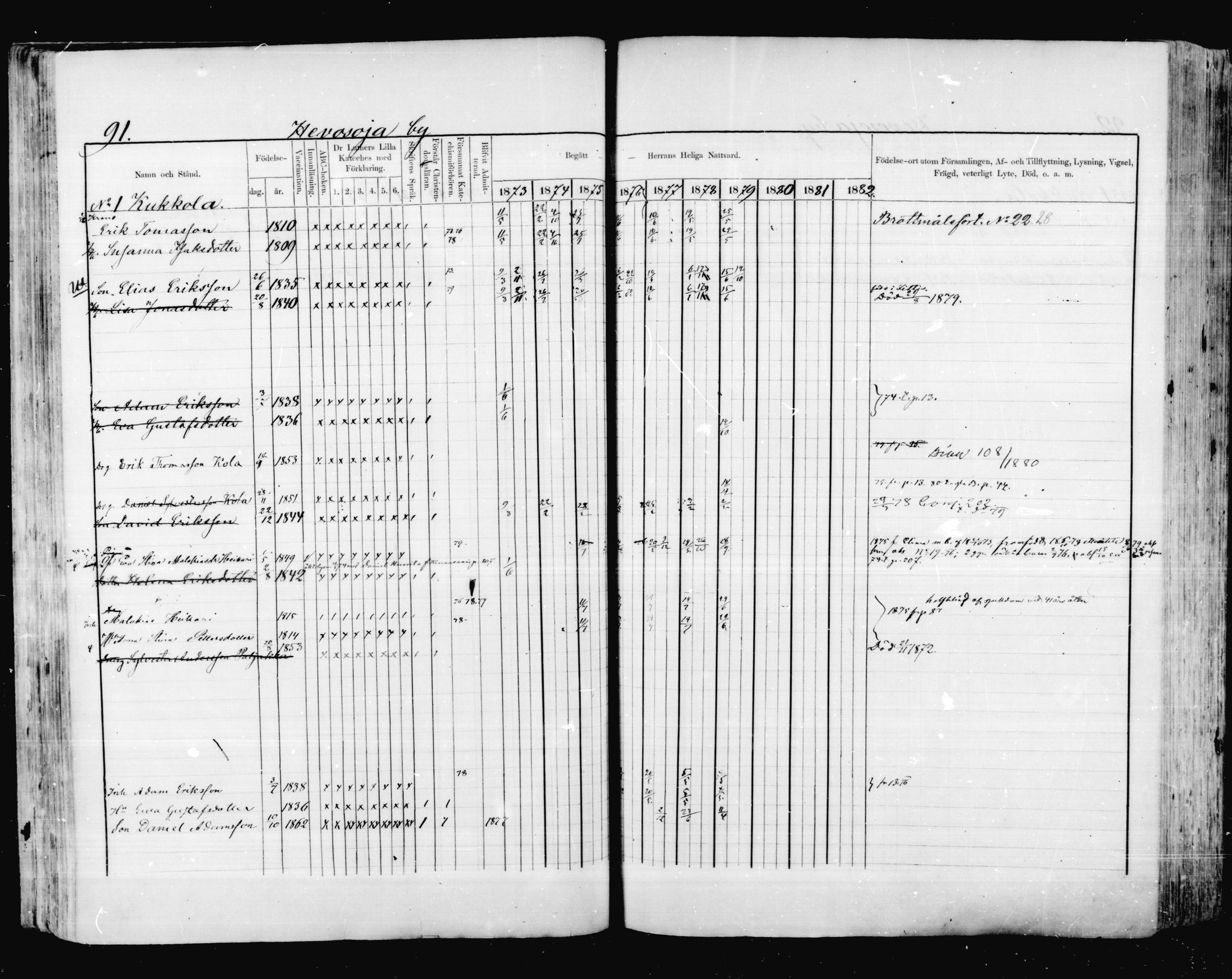 [ ../kirjat/Kirkonkirjat/valkeala/rippikirja_1873-1879_mko39-53/kuvat/90.jpg ]