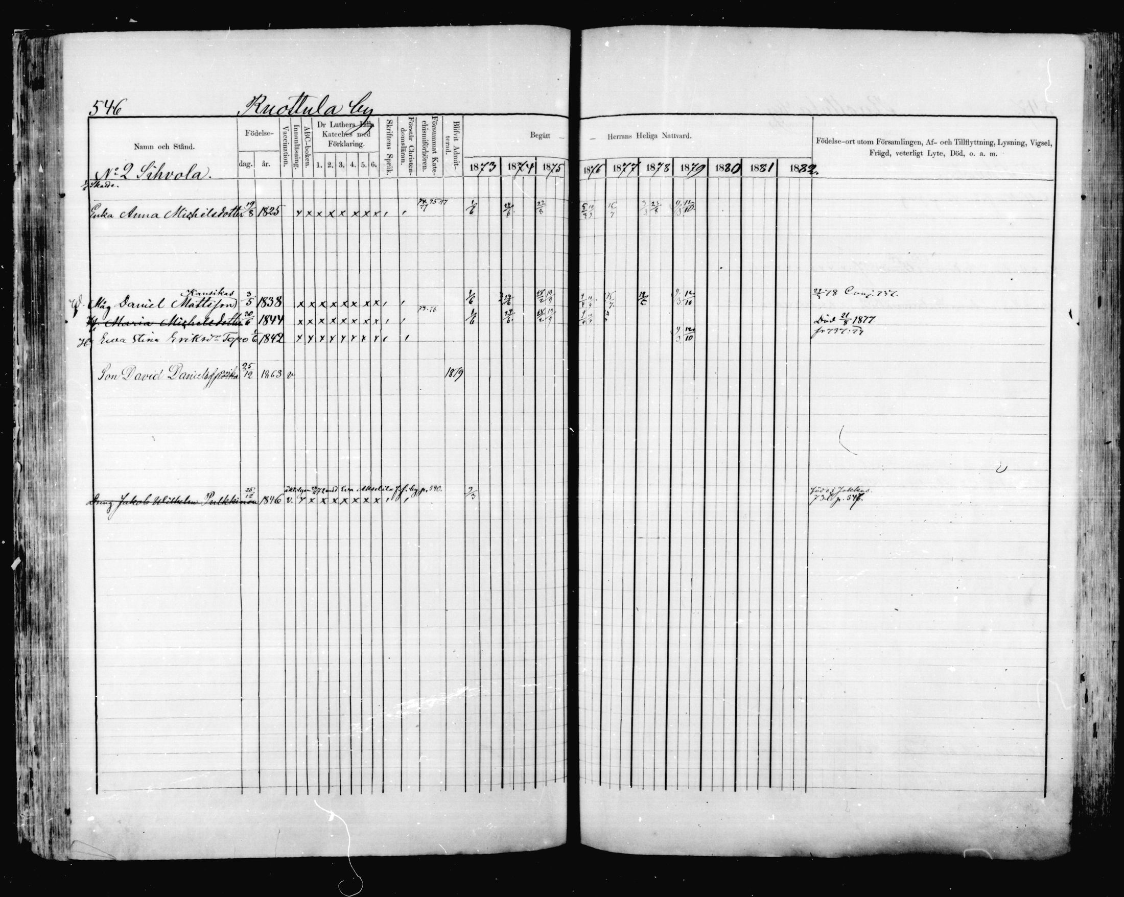 [ ../kirjat/Kirkonkirjat/valkeala/rippikirja_1873-1879_mko54-68/kuvat/122.jpg ]