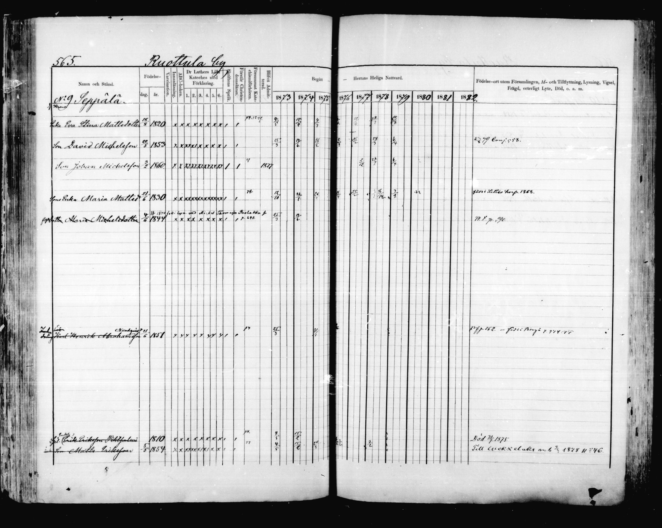 [ ../kirjat/Kirkonkirjat/valkeala/rippikirja_1873-1879_mko54-68/kuvat/141.jpg ]