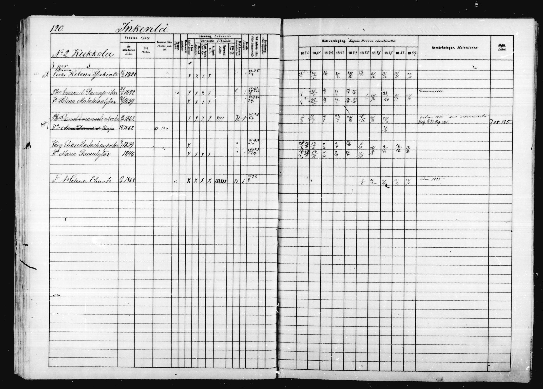 [ ../kirjat/Kirkonkirjat/valkeala/rippikirja_1880-1889_mko69-84/kuvat/120.jpg ]